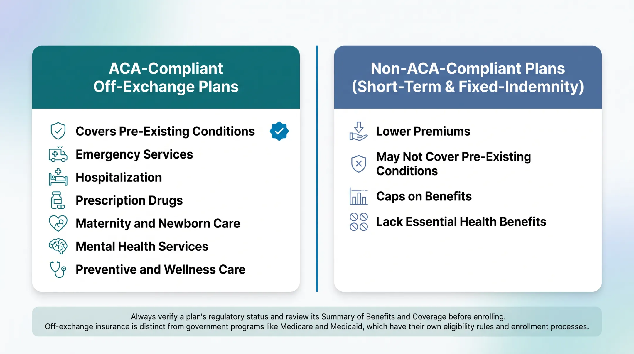 ACA-compliant versus non-compliant health plans comparison chart