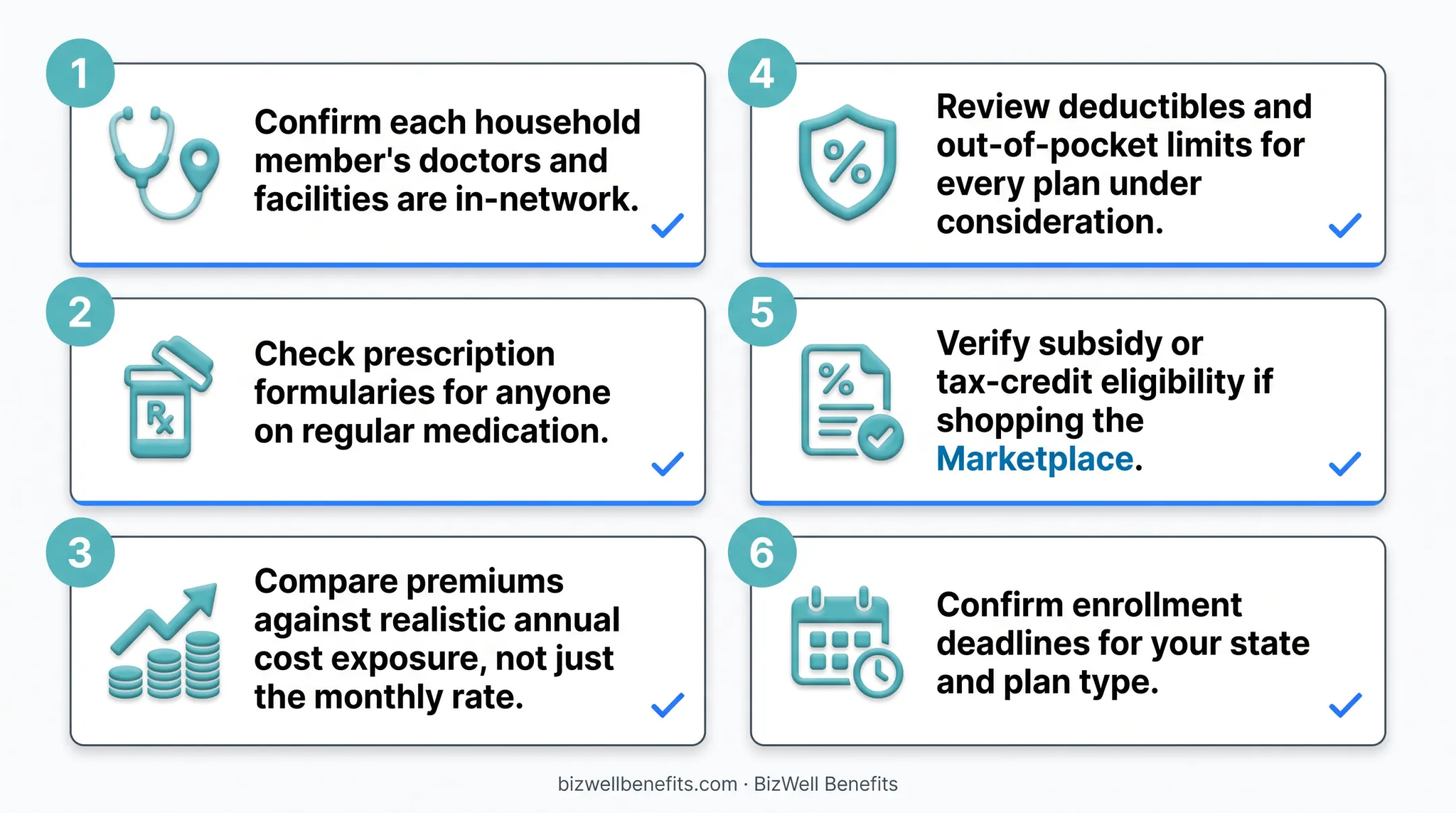 Health insurance plan decision checklist with six key evaluation steps