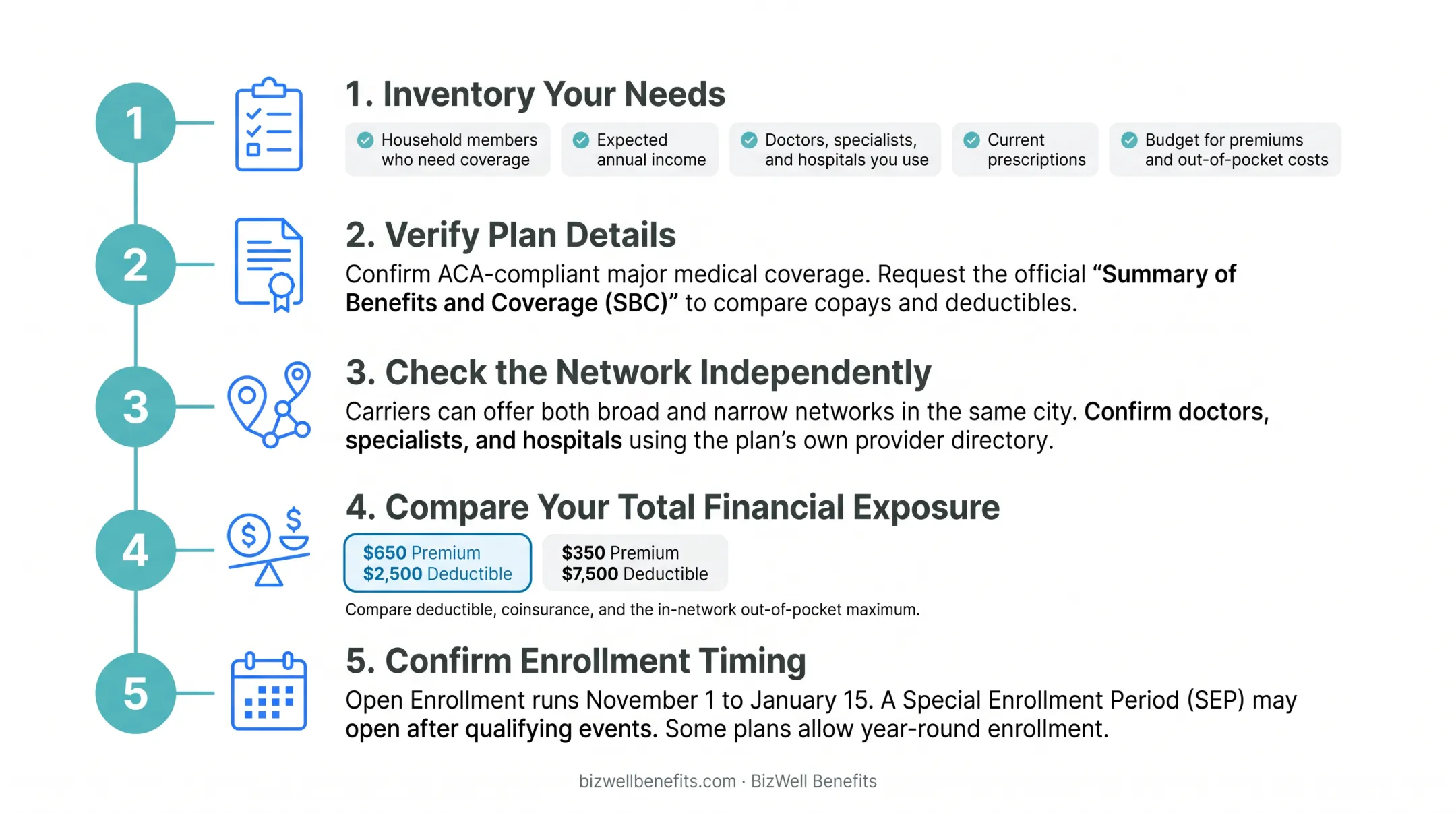 5-step process to compare and enroll in off-exchange health insurance