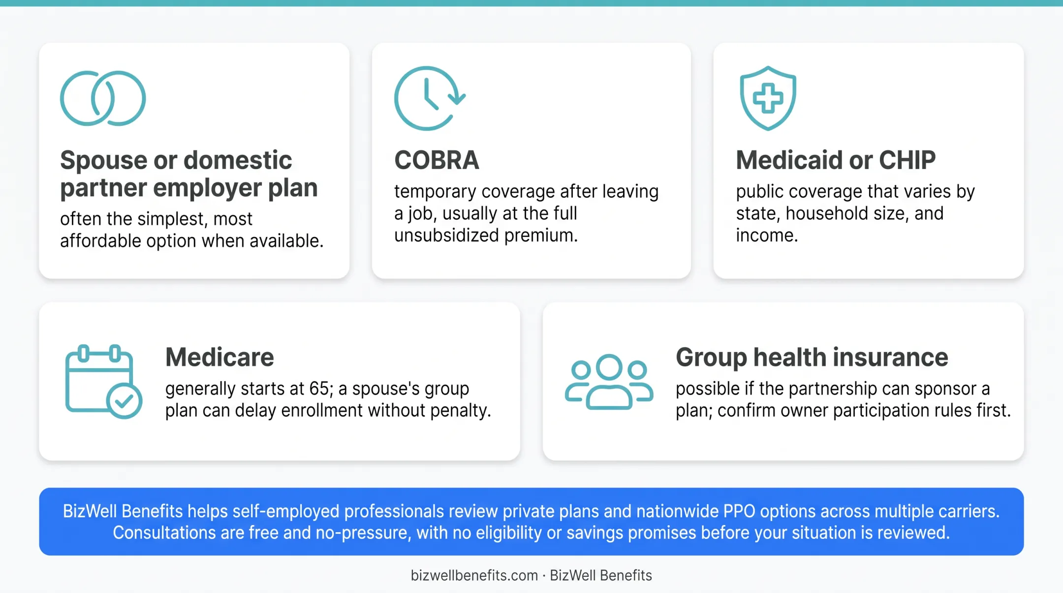 Five health coverage options for self-employed business partners compared