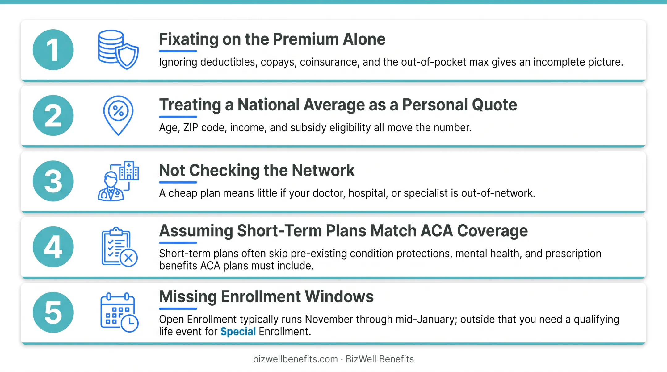 Five common mistakes people make calculating health insurance costs