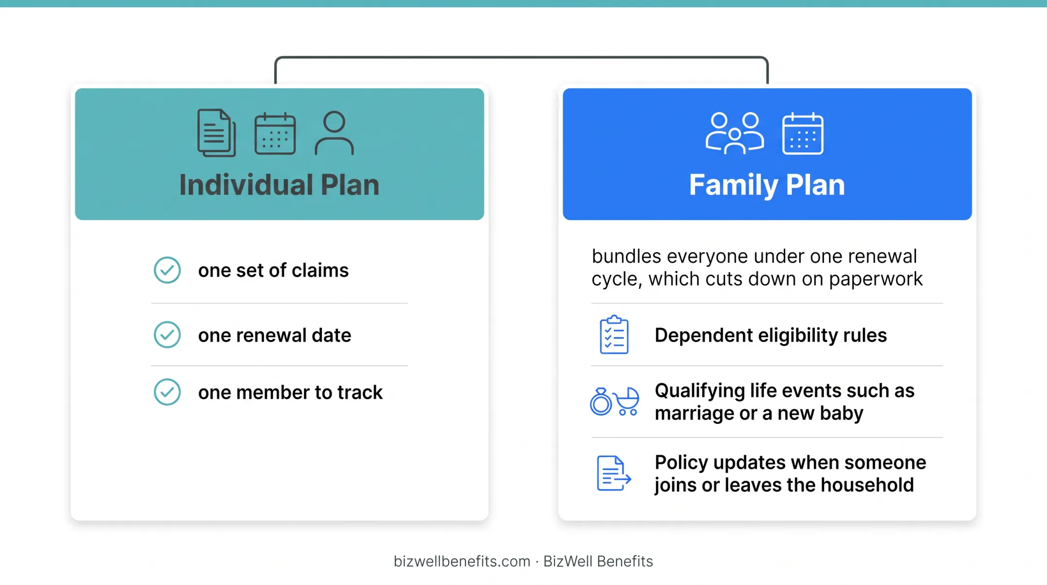 Individual versus family health insurance plan side-by-side comparison chart