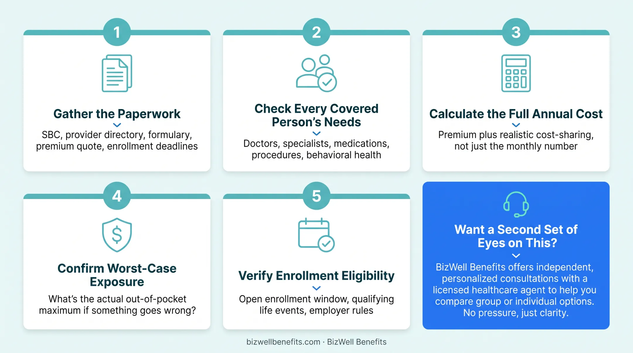 5-step checklist process for comparing health insurance plans before enrolling