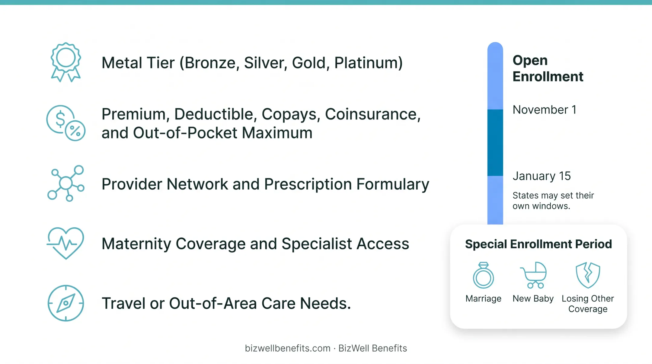 Bronze Silver Gold Platinum ACA marketplace metal tier comparison chart