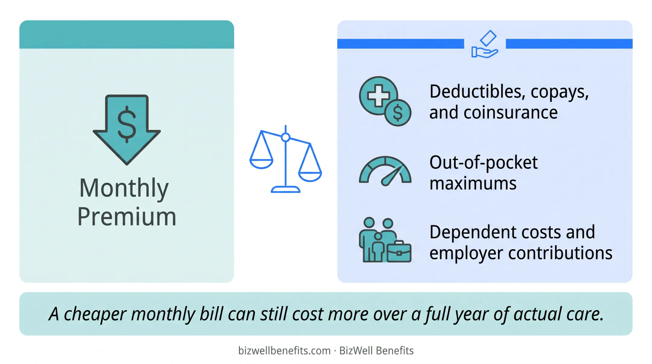 Group vs individual health insurance comparison across cost network portability