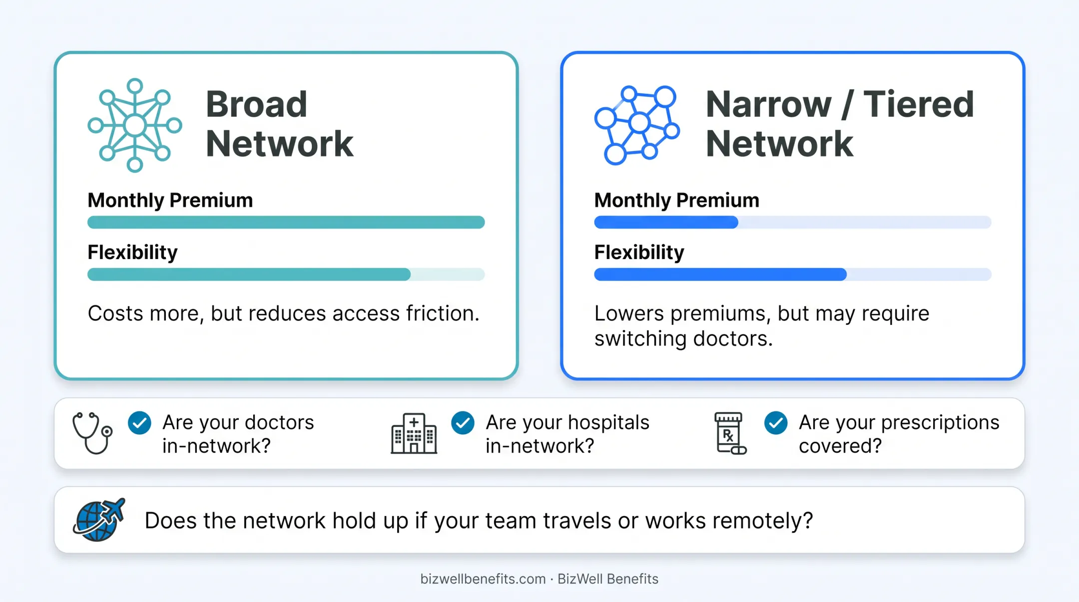 Comparison of PPO HMO EPO POS and HDHP health plan types