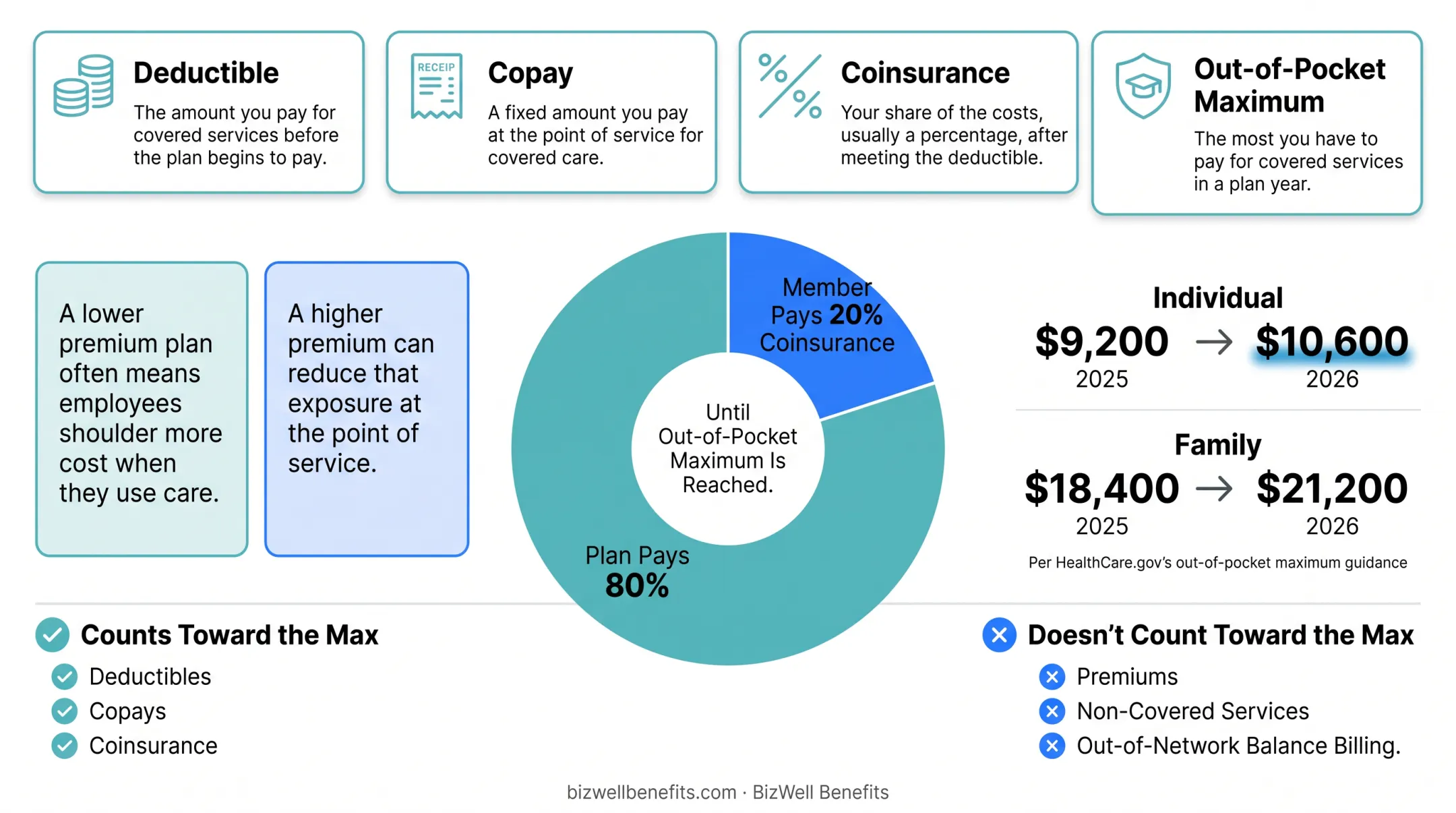 2025 versus 2026 ACA out-of-pocket maximum limits comparison