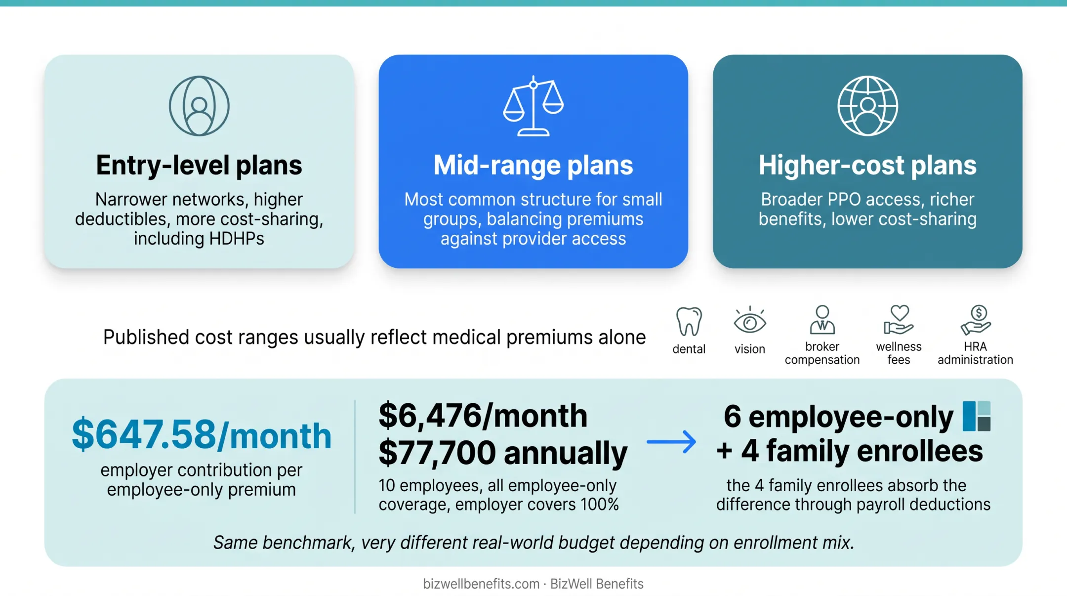 Small business health insurance employer contribution cost example breakdown