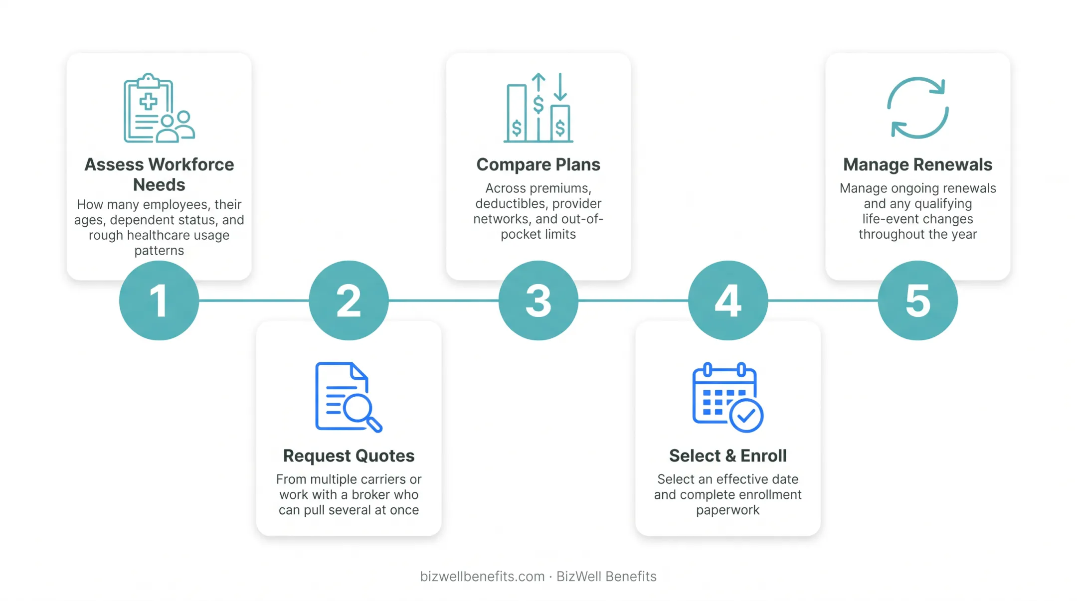 5-step process for setting up small business group health insurance
