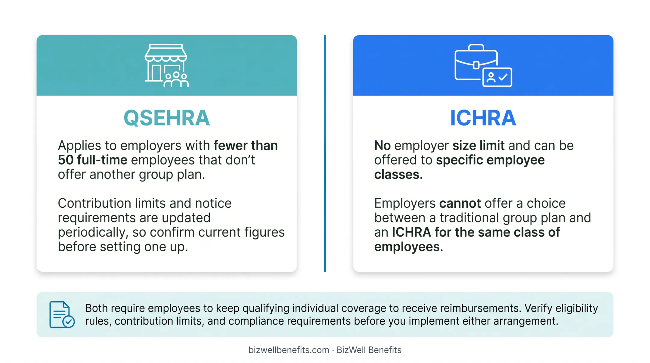 QSEHRA versus ICHRA reimbursement arrangement comparison for small employers