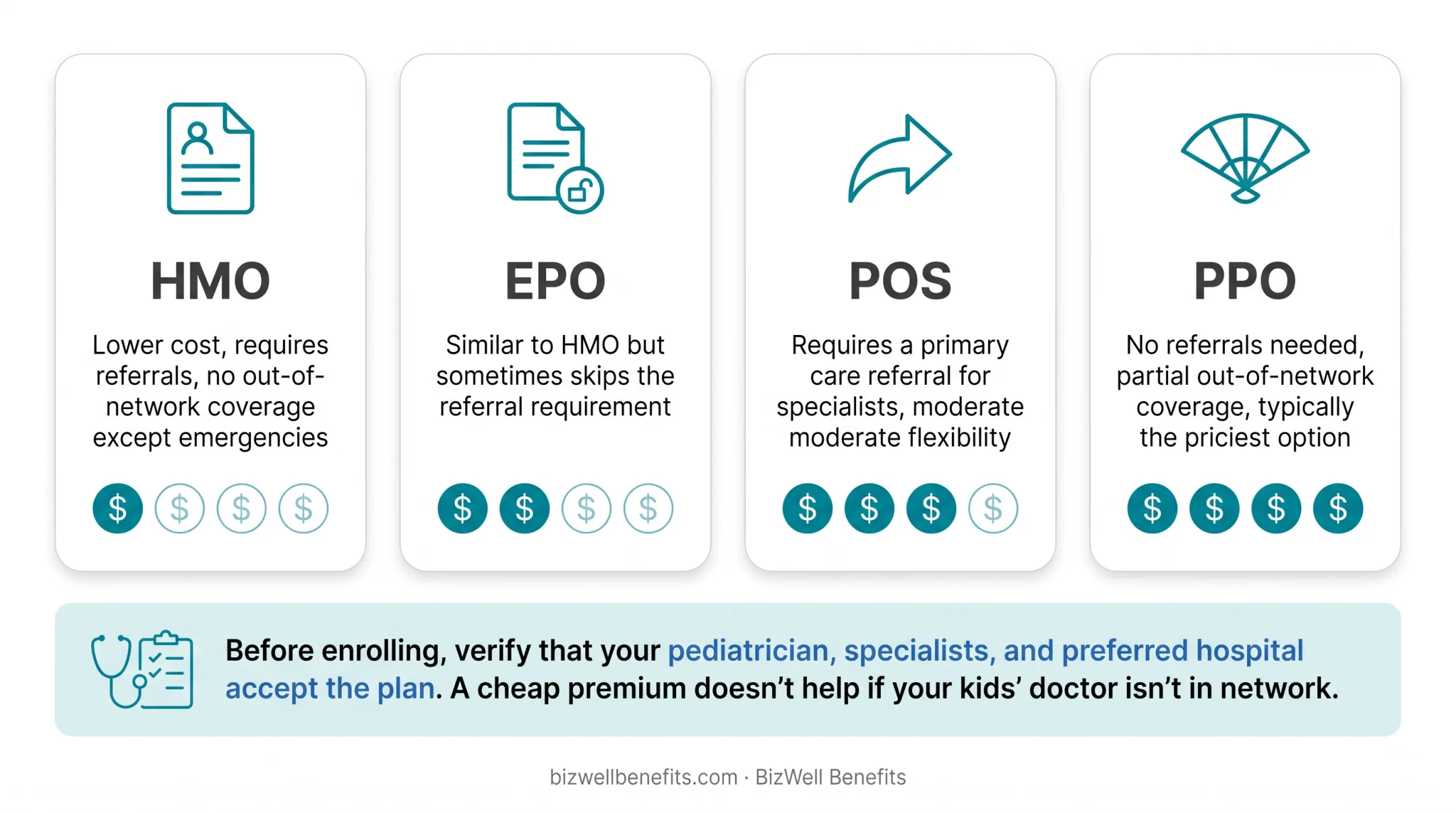 HMO EPO POS PPO network comparison chart for family plans