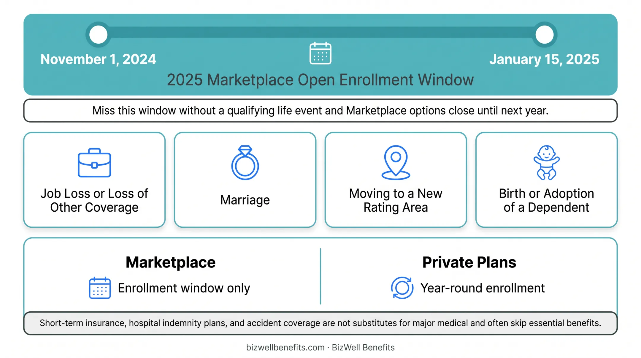Five key factors that determine major medical insurance premium costs