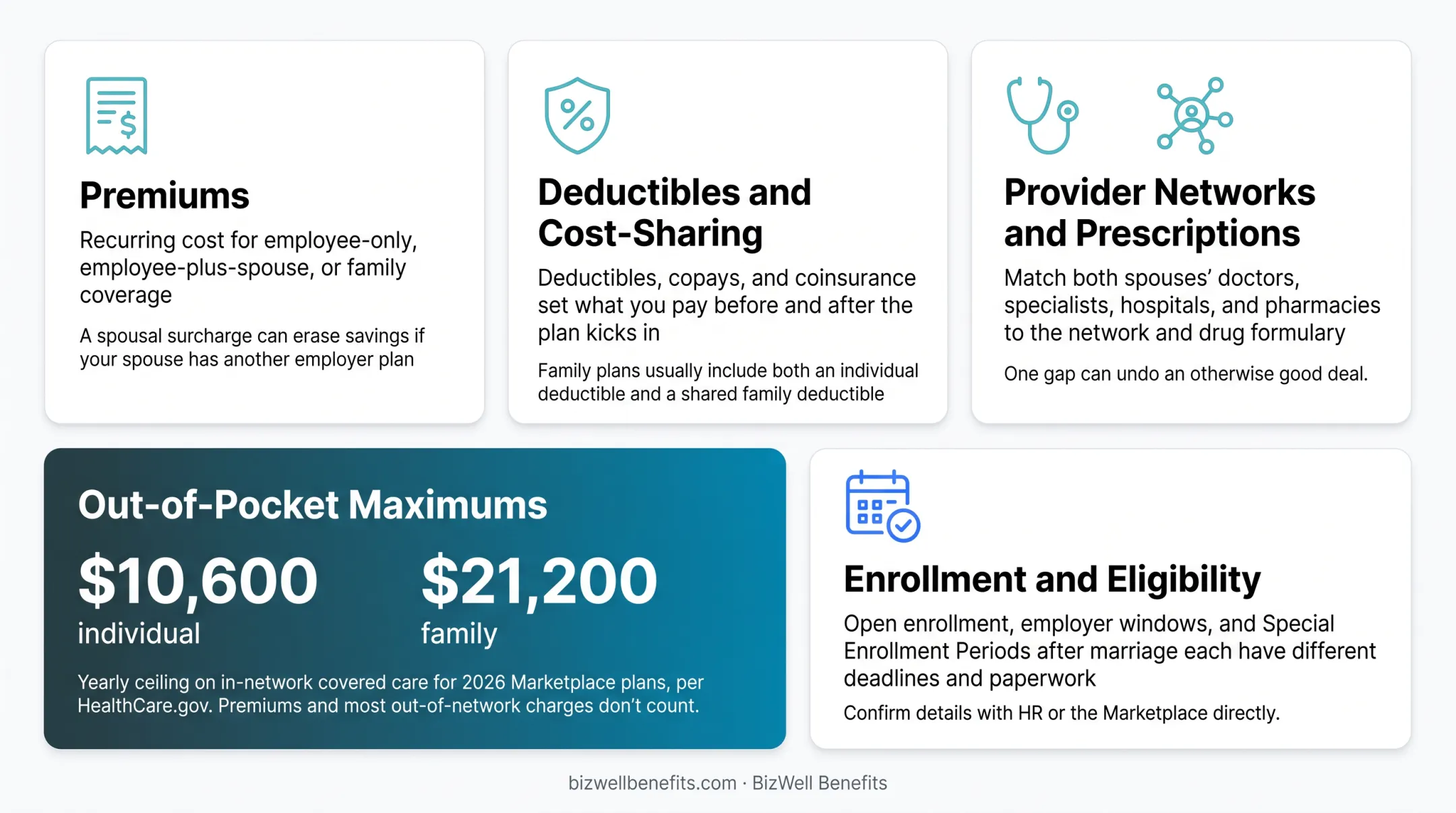 5 core components of spousal health insurance coverage explained