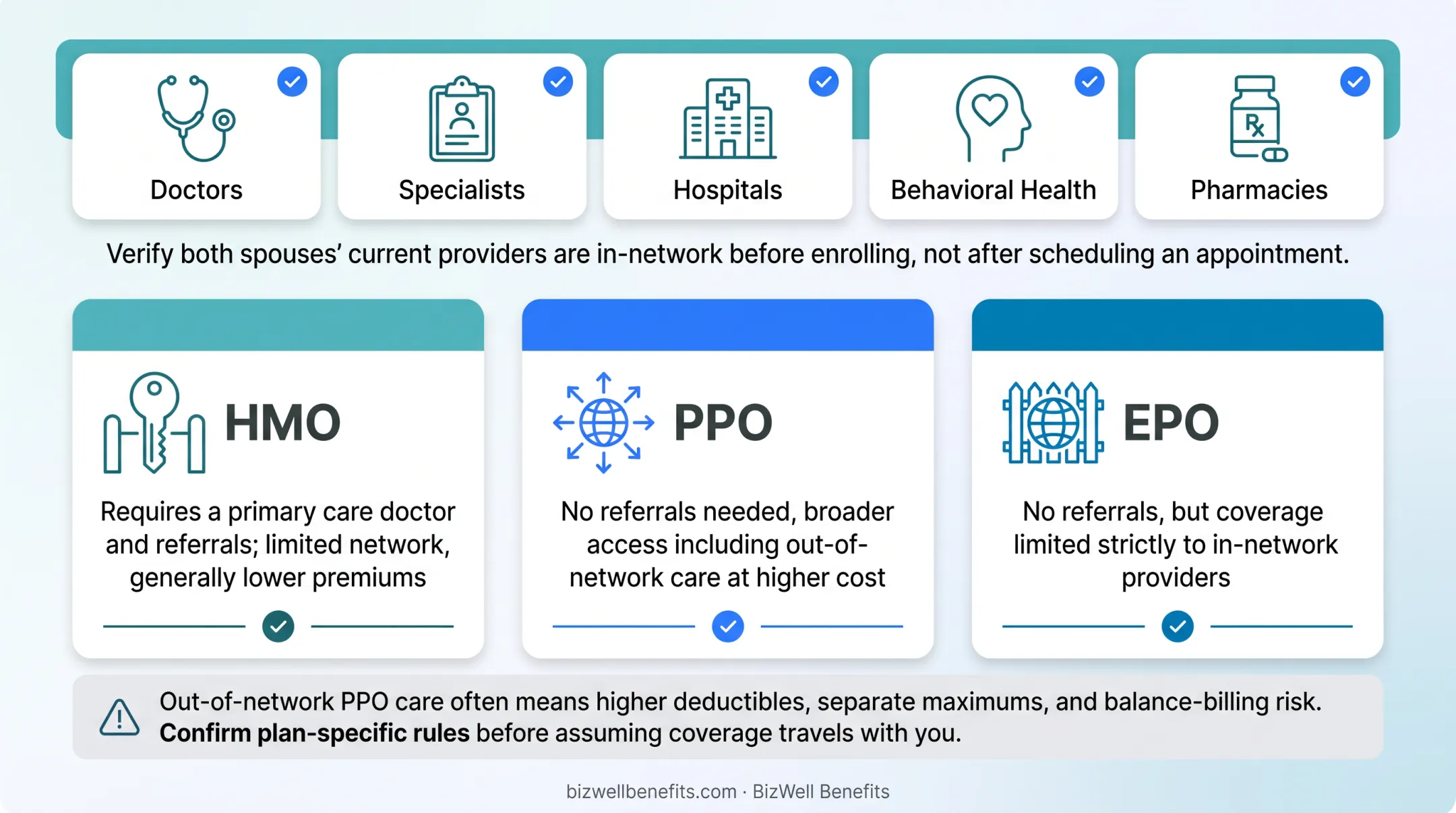 HMO PPO EPO health plan network comparison chart for spouses