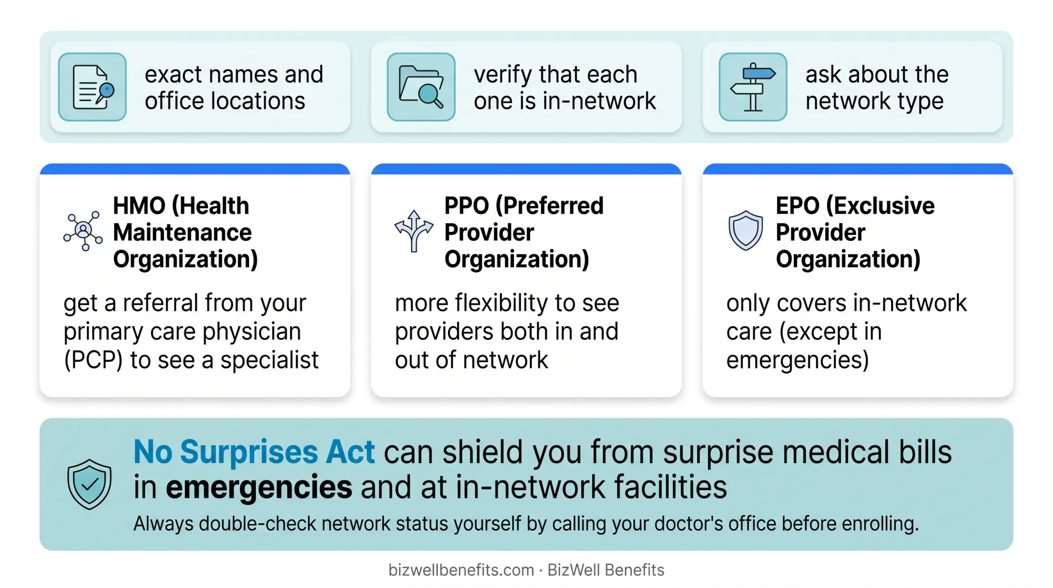 HMO PPO and EPO health plan network types comparison chart