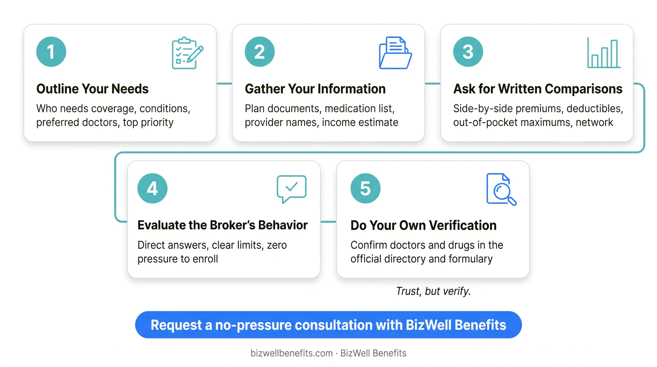 5-step preparation checklist for a health insurance broker meeting