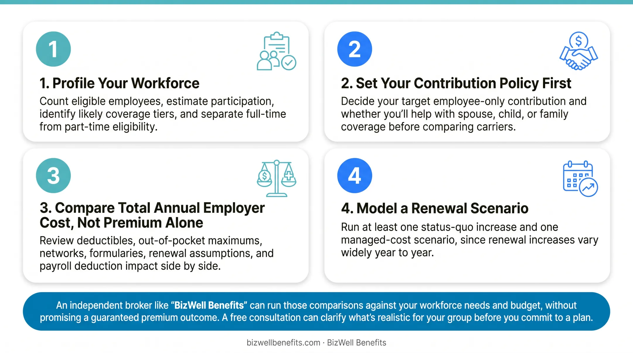 4-step process for building a group health insurance budget