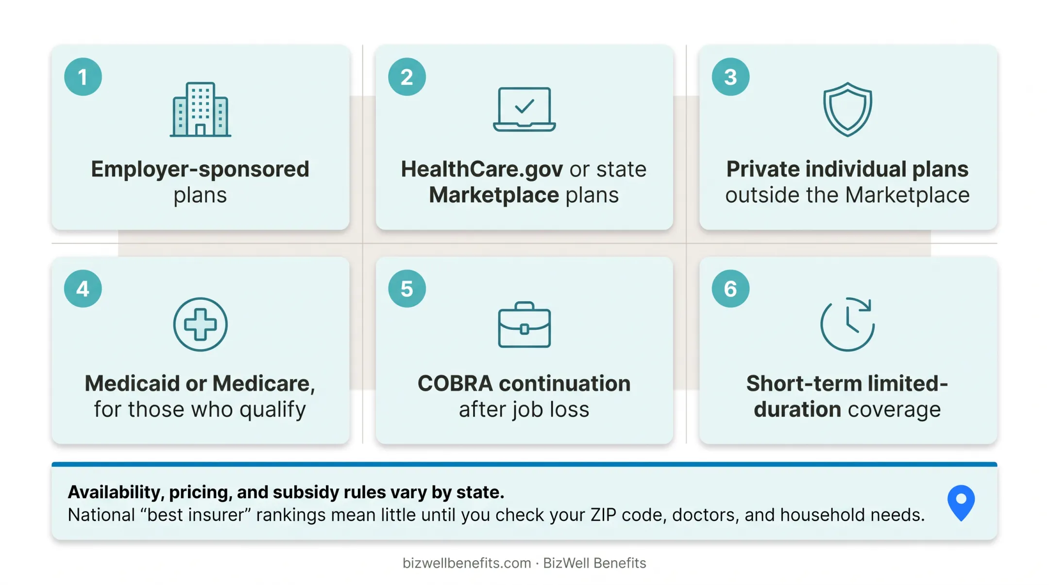 6 common ways Americans obtain health insurance coverage infographic