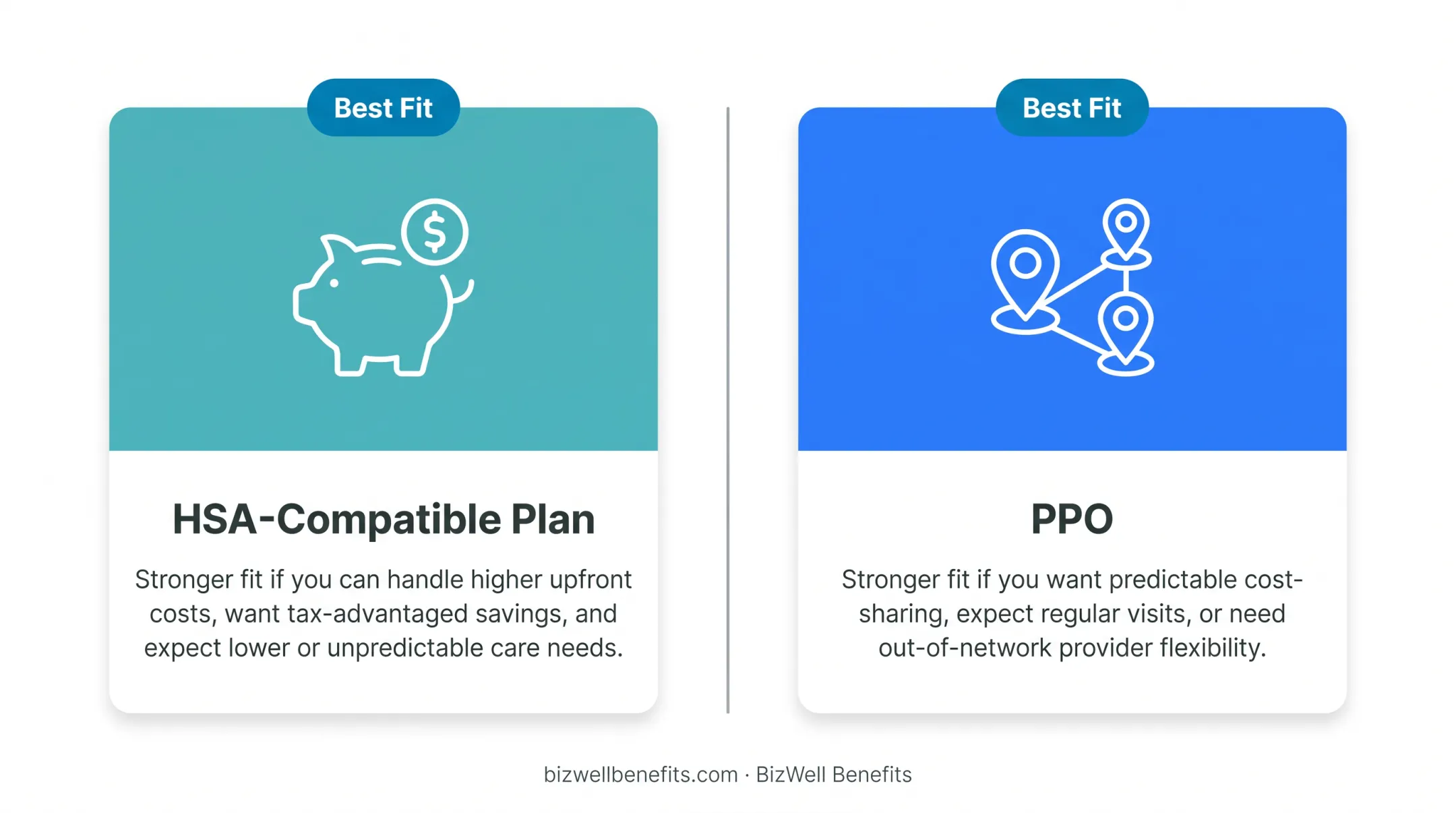 HSA-eligible plan versus PPO best-fit comparison for healthcare needs