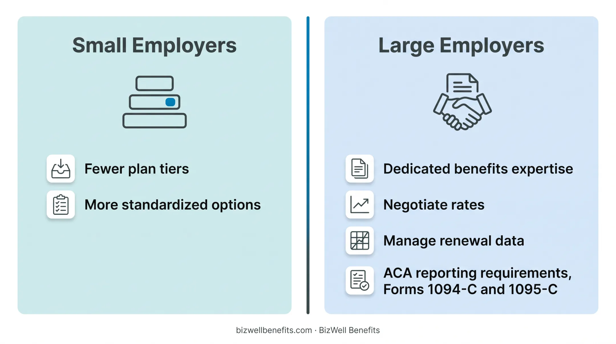 Small group versus large group health insurance five-category comparison chart
