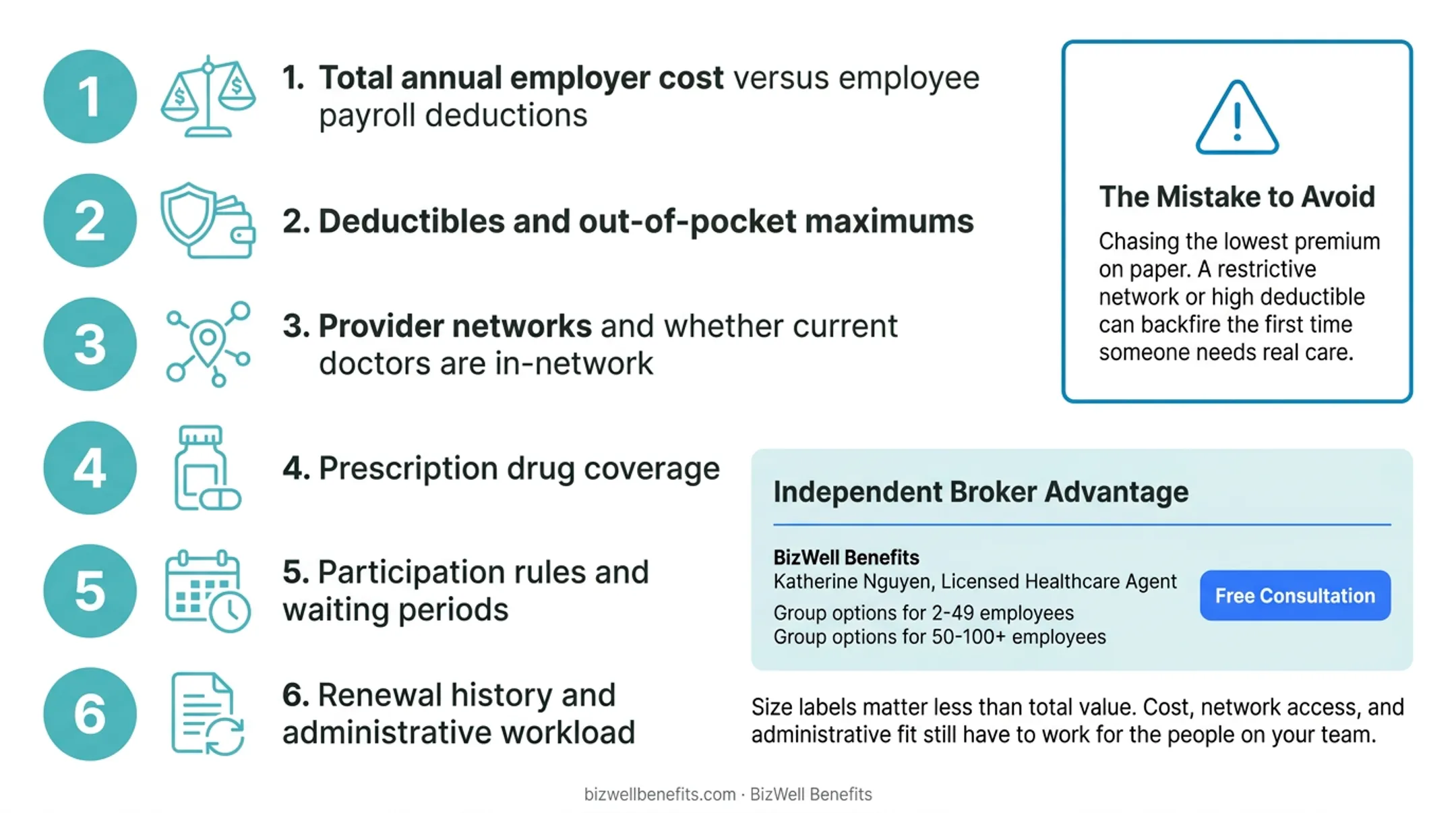 Six-point checklist for comparing small and large group health plans