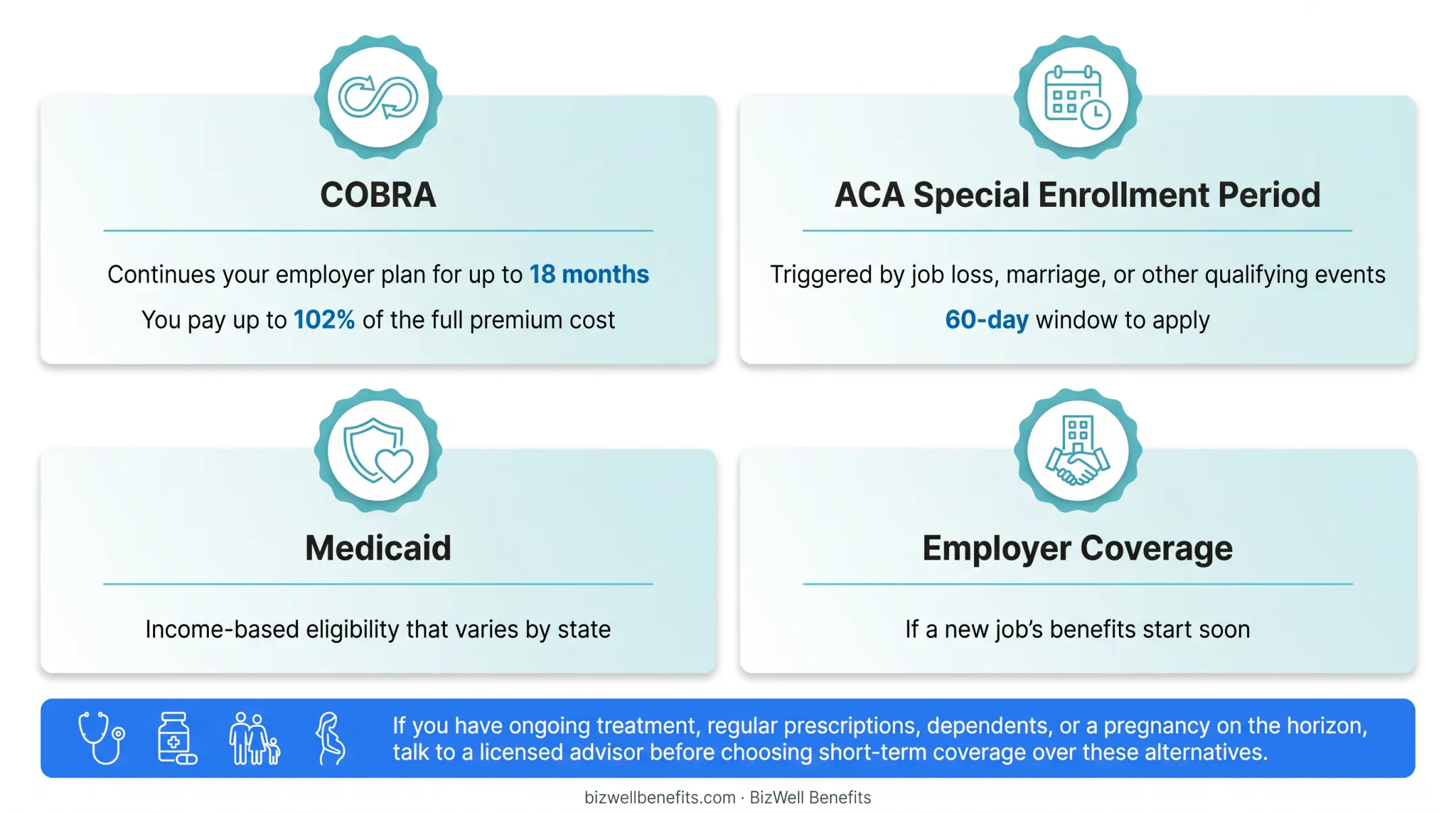 Comparison of COBRA ACA enrollment Medicaid and employer coverage alternatives