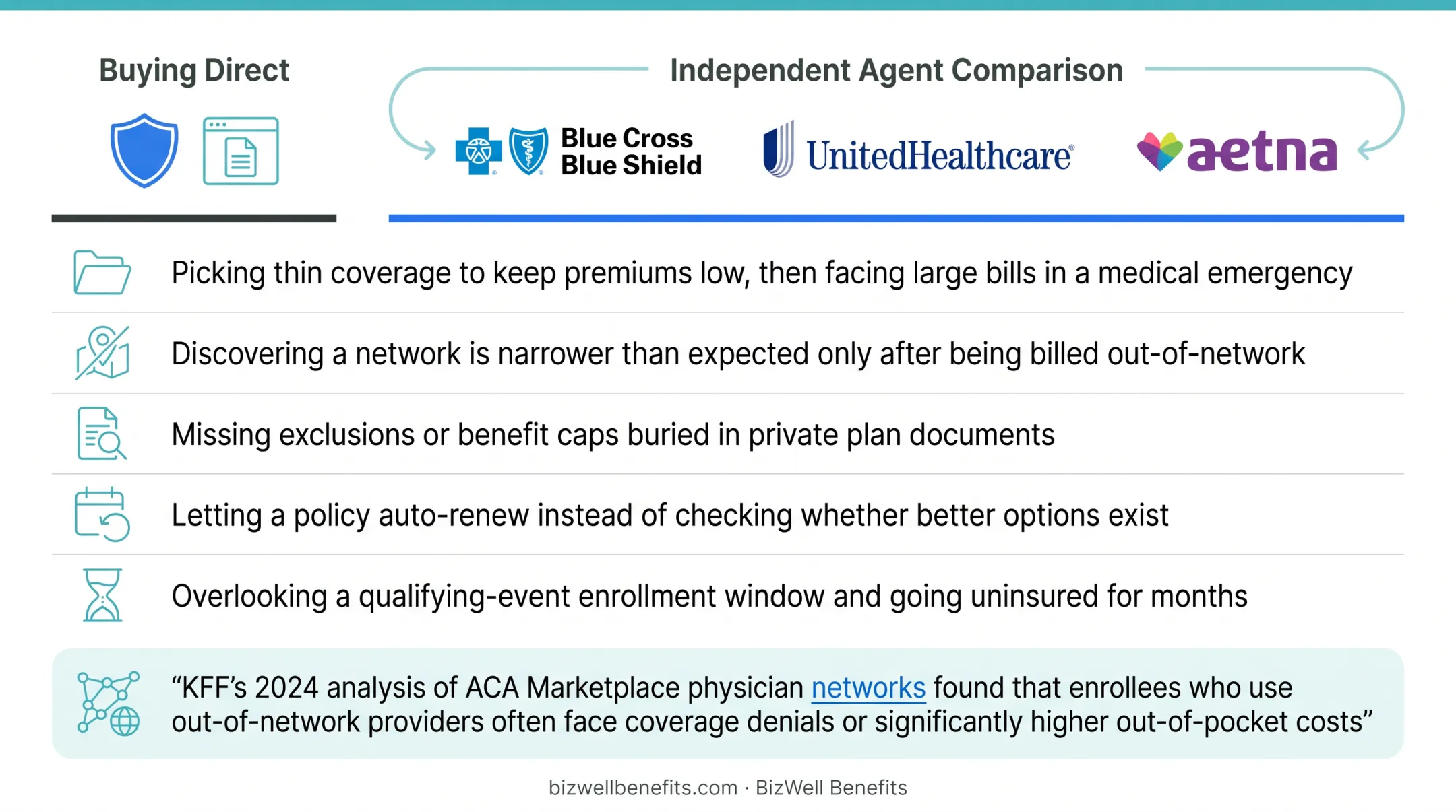 Narrow versus broad provider network coverage and cost comparison