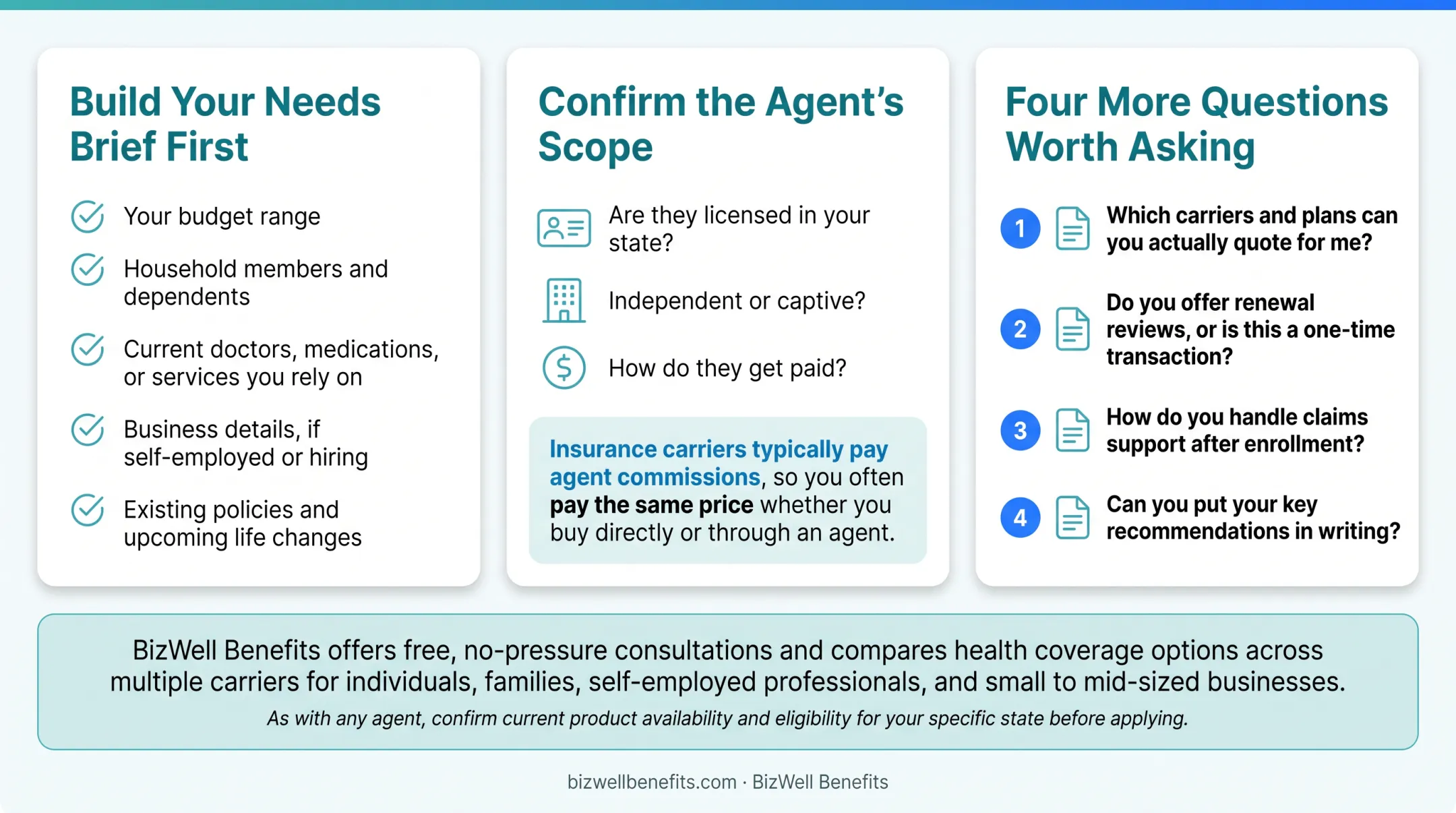 Key questions to ask an insurance agent before enrolling checklist