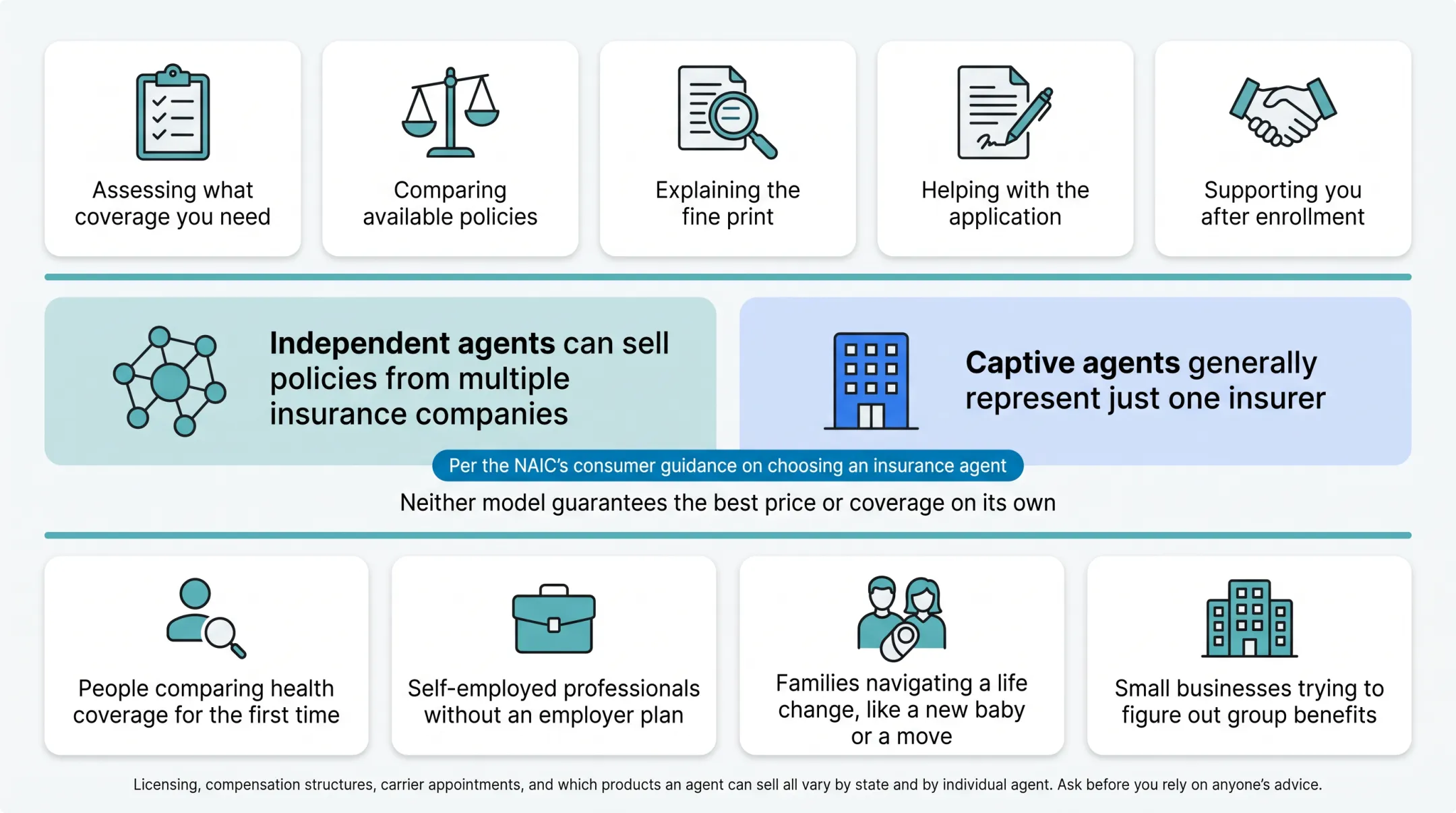 Independent versus captive insurance agent comparison chart infographic