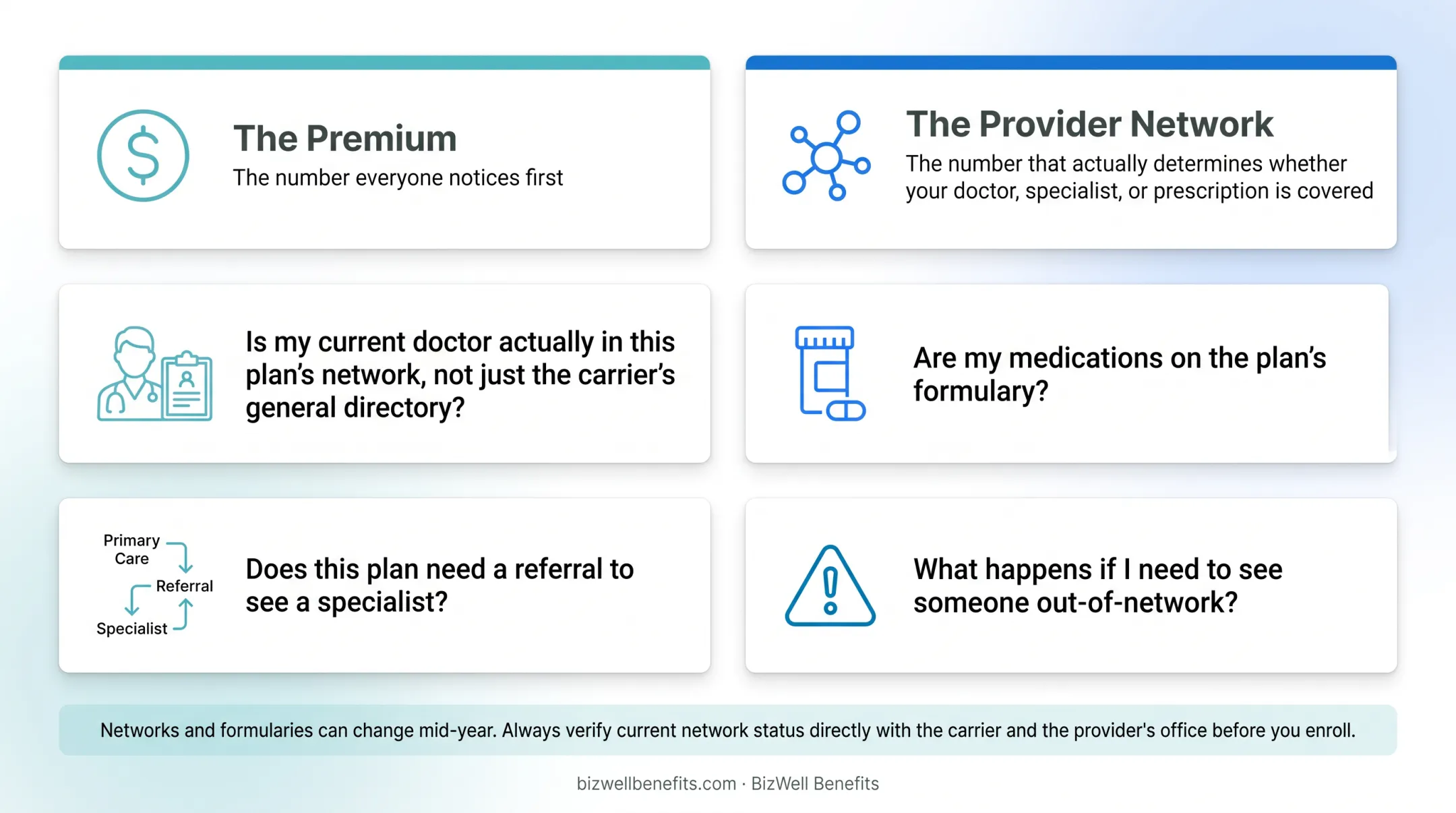 Provider network verification checklist before enrolling in health plan