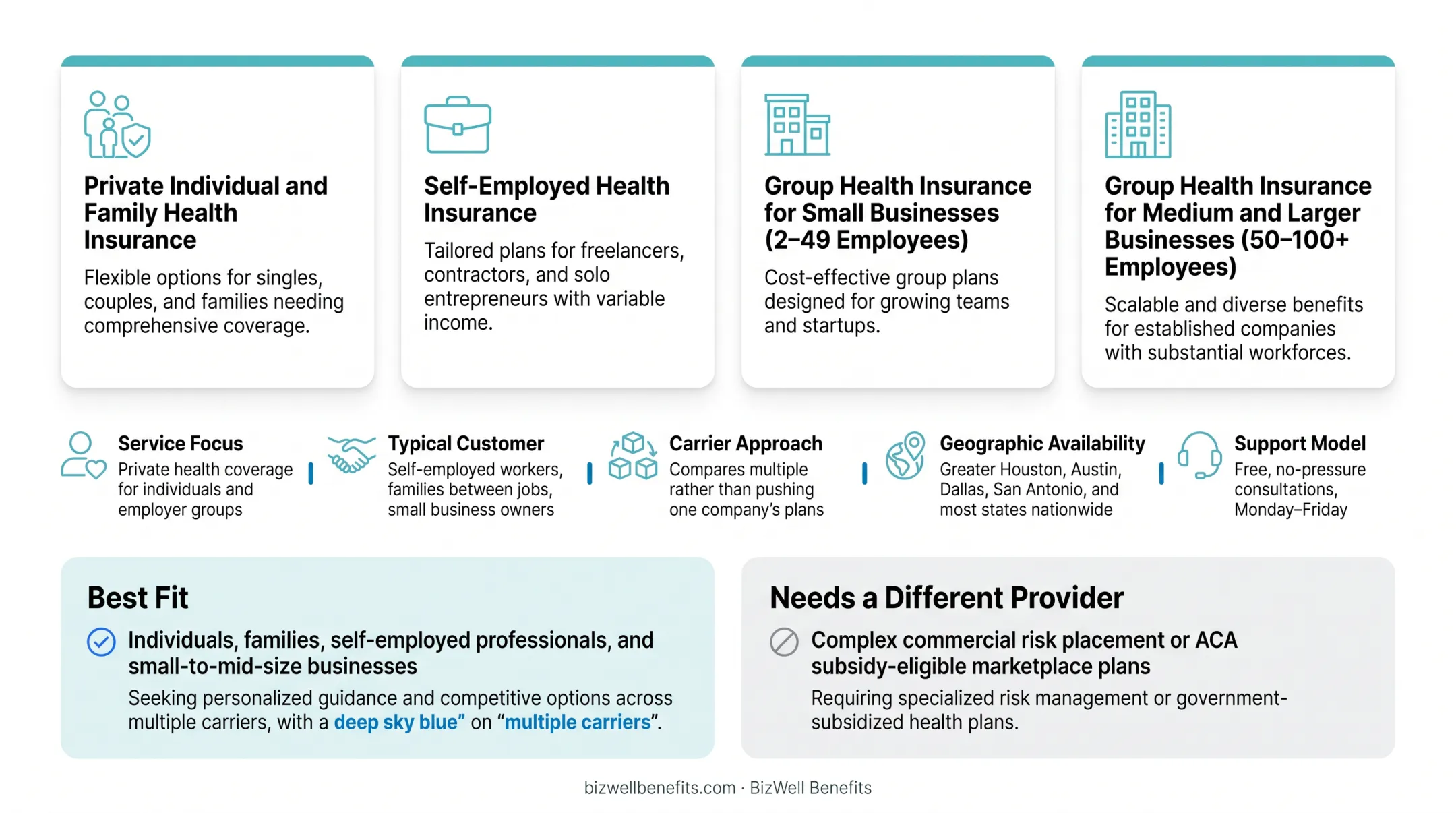Independent health insurance agent consulting with small business client on coverage