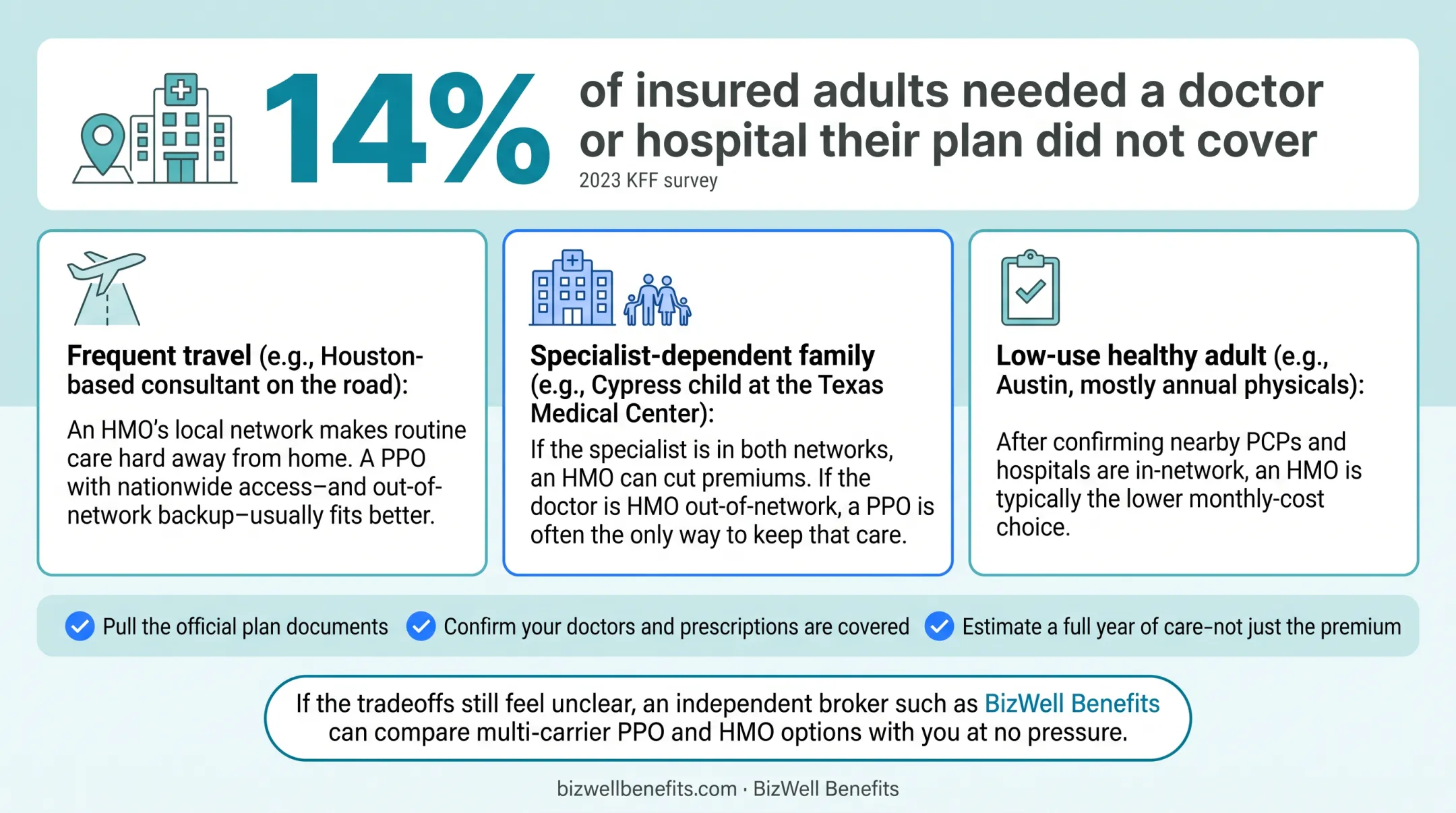Insurance advisor helping client compare health plan options in office