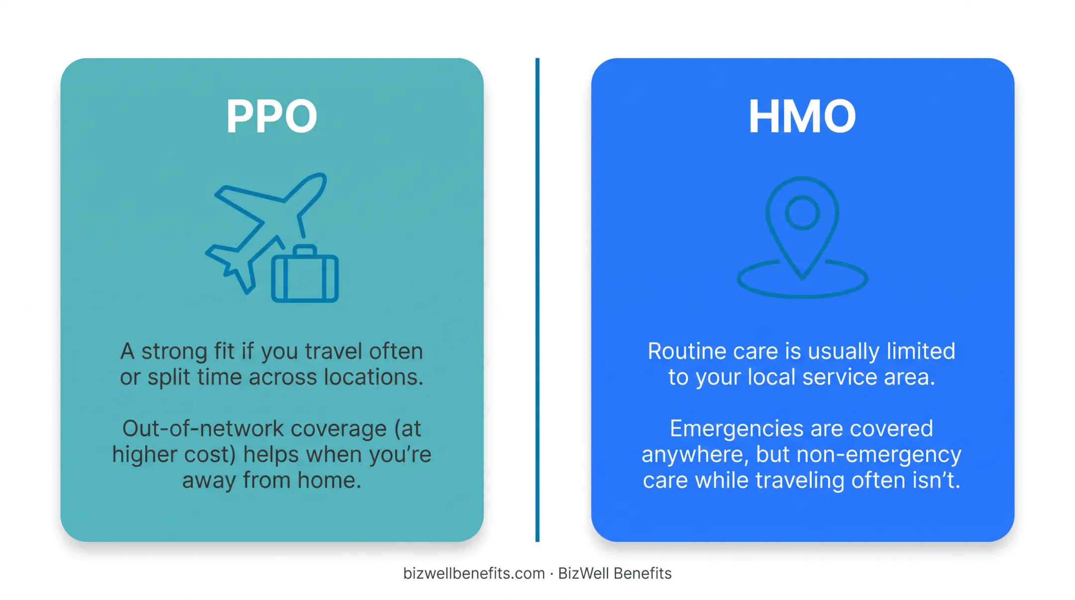 PPO versus HMO comparison across network referrals premiums and travel