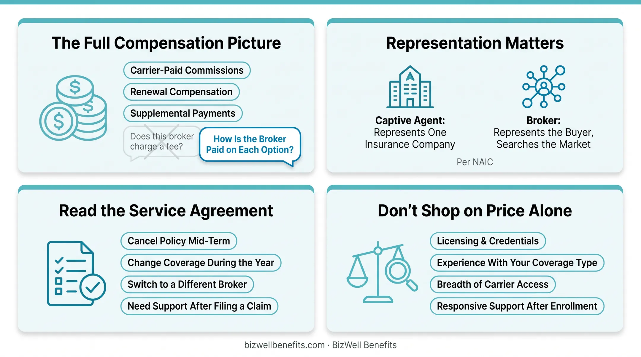 Captive insurance agent versus independent broker market access comparison