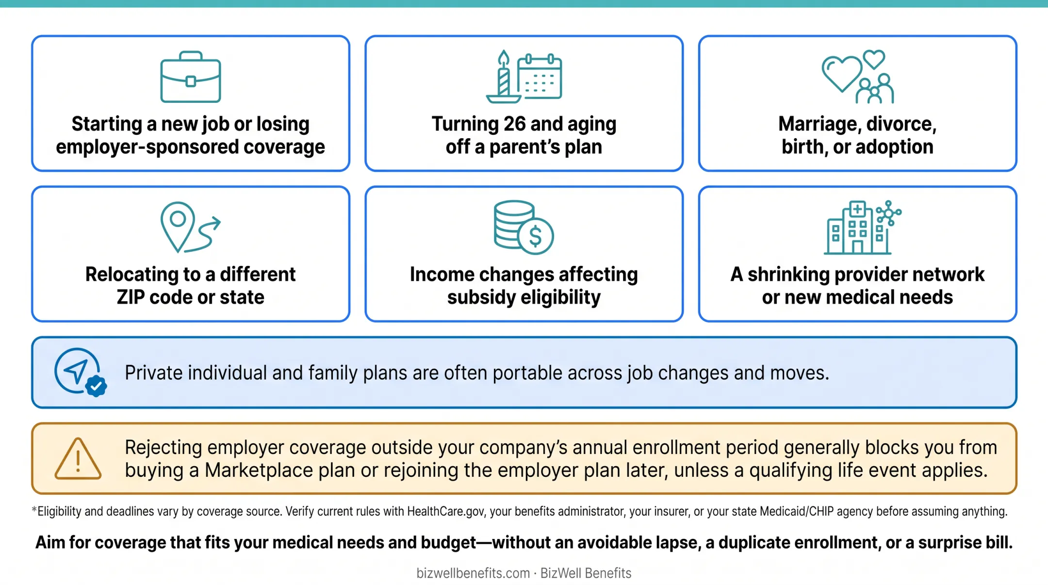 Six common life events that trigger a health insurance plan change