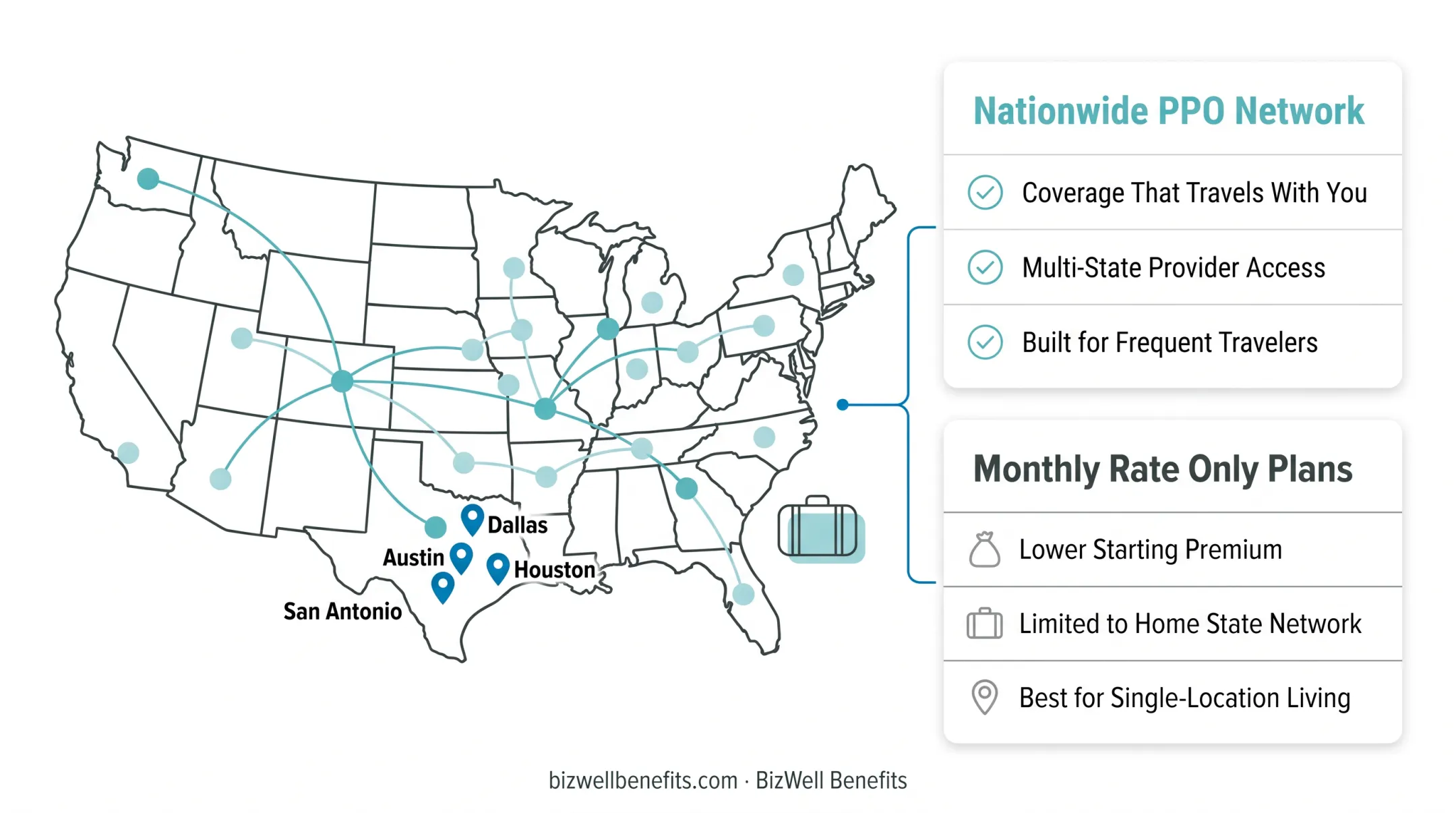 Comparison of HMO PPO EPO and HDHP health insurance plan types