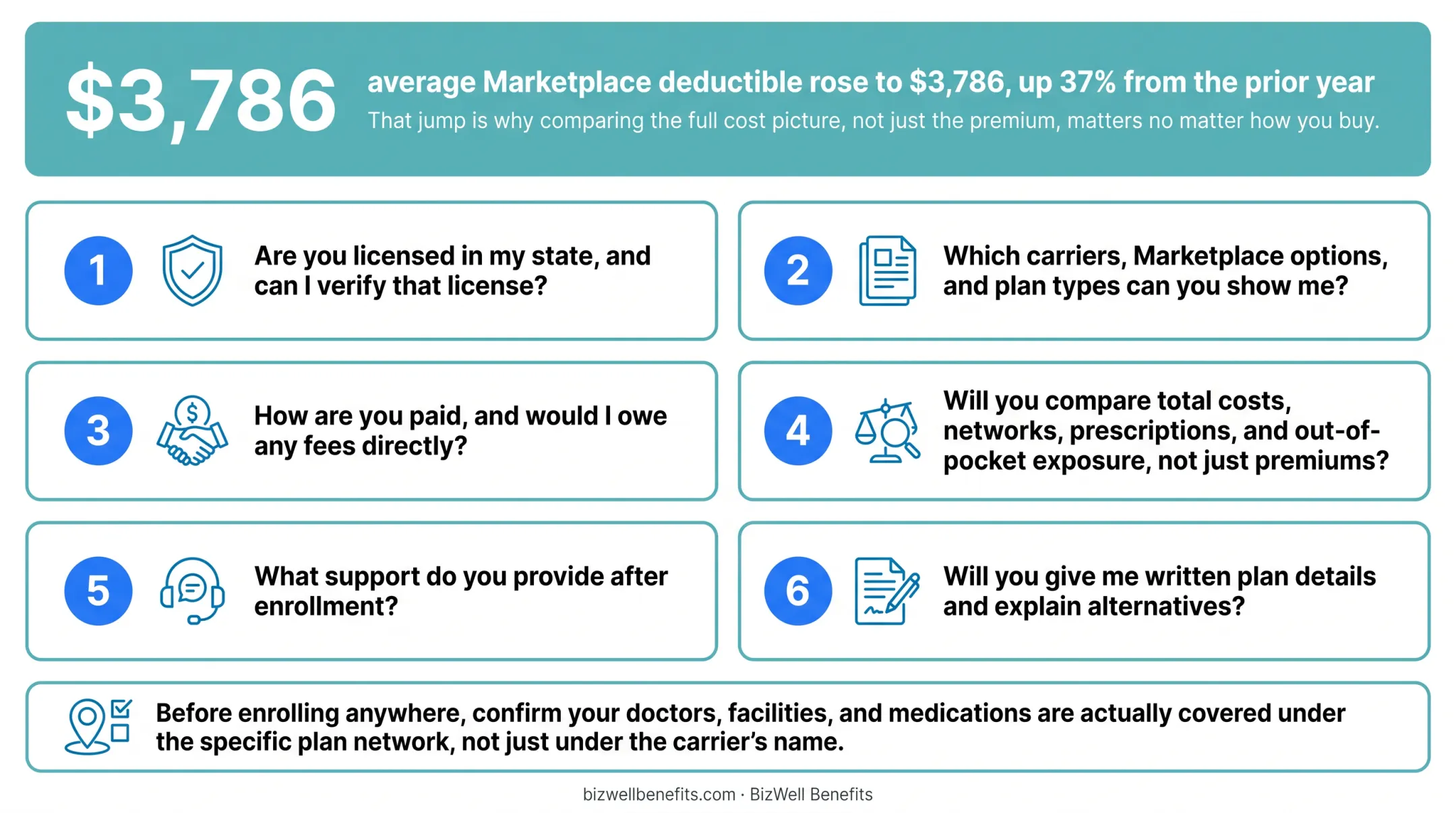Six-question broker interview checklist before enrolling in coverage