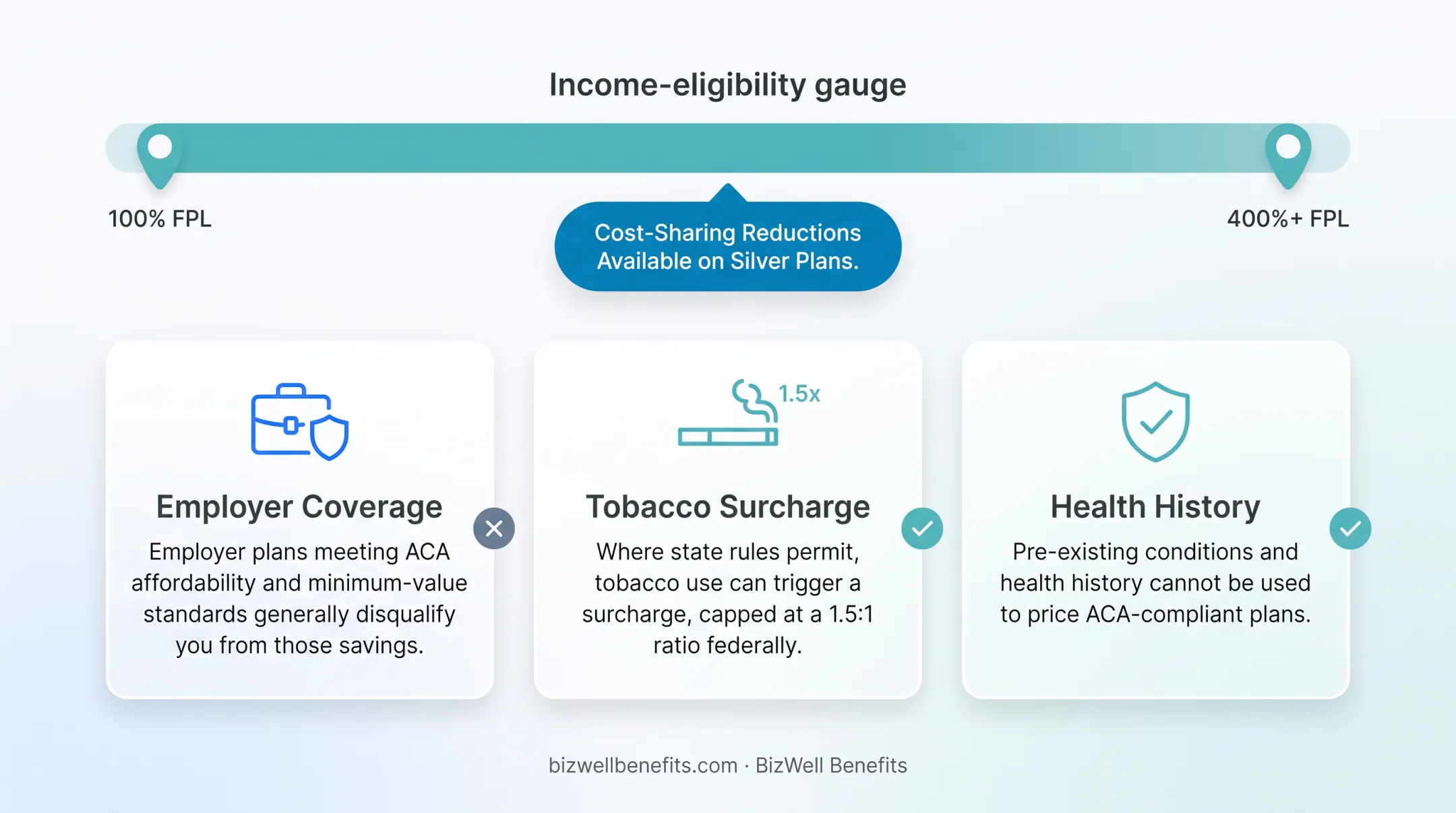 Five key factors influencing monthly PPO insurance premium rates