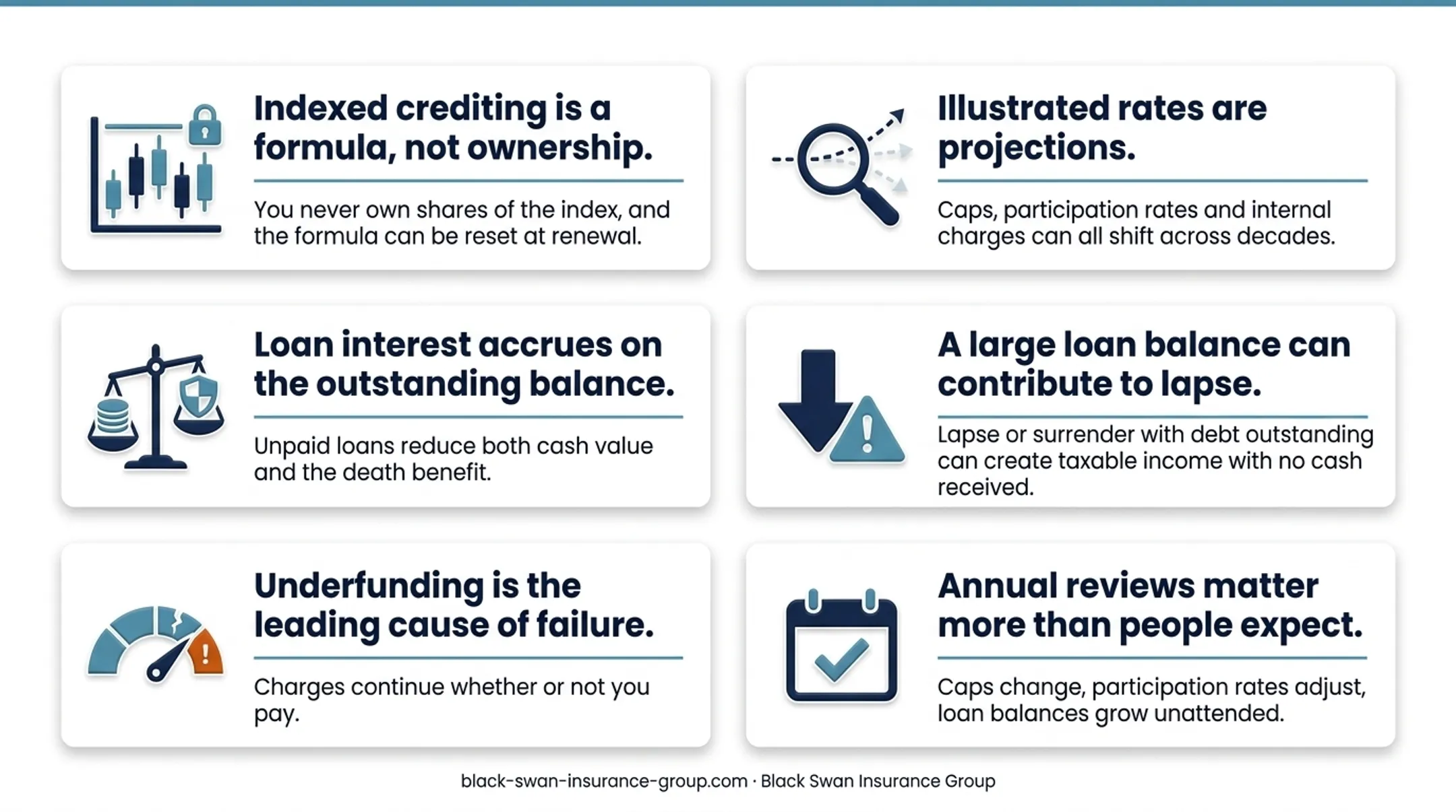 Indexed crediting versus direct index ownership comparison