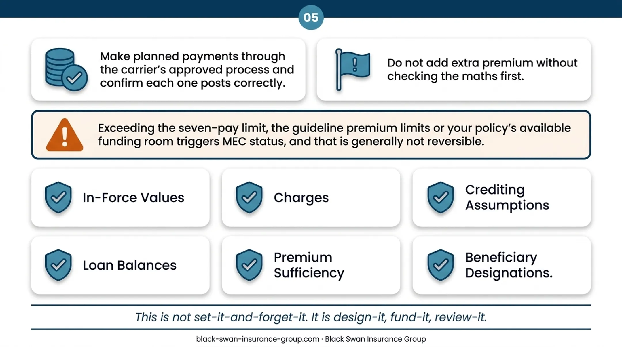 Five-step max-funded IUL application and funding process