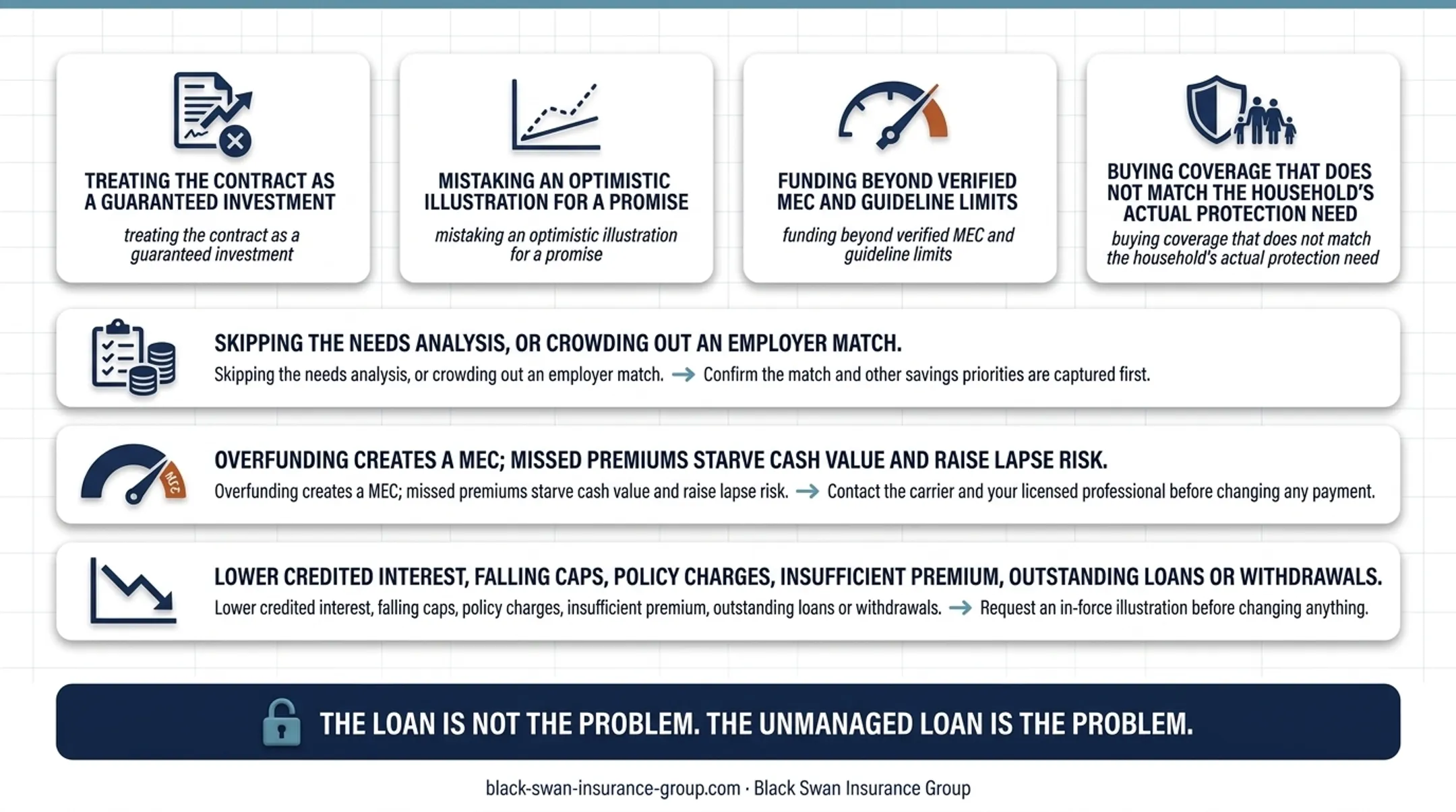 IUL cash value troubleshooting causes and in-force review action