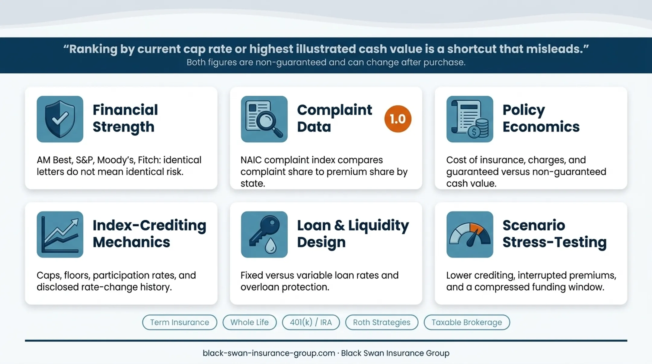 IUL evaluation framework covering economics mechanics loans stress testing alternatives