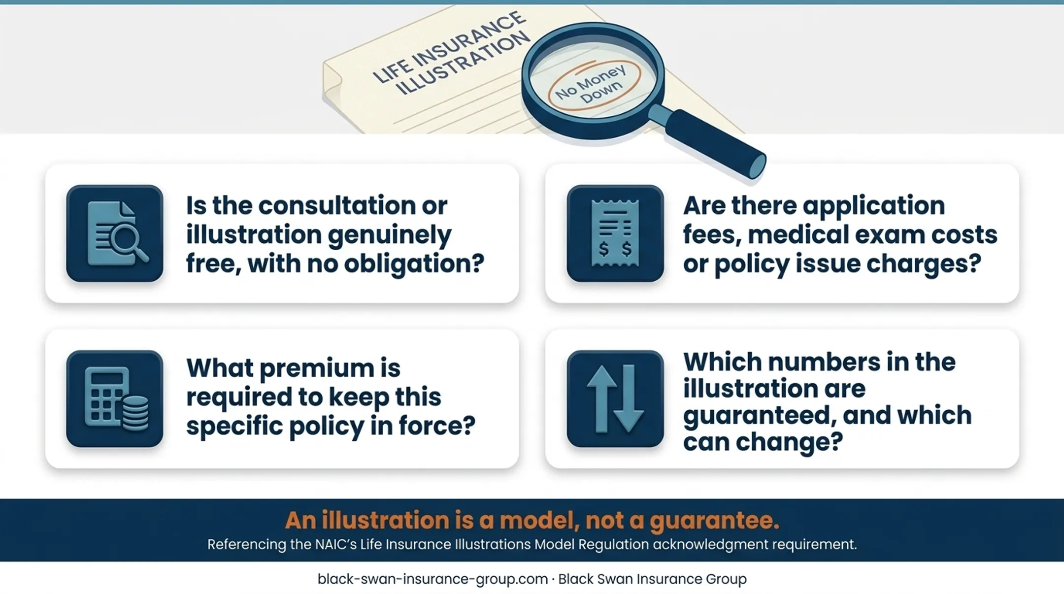 Guaranteed versus nonguaranteed IUL illustration values comparison
