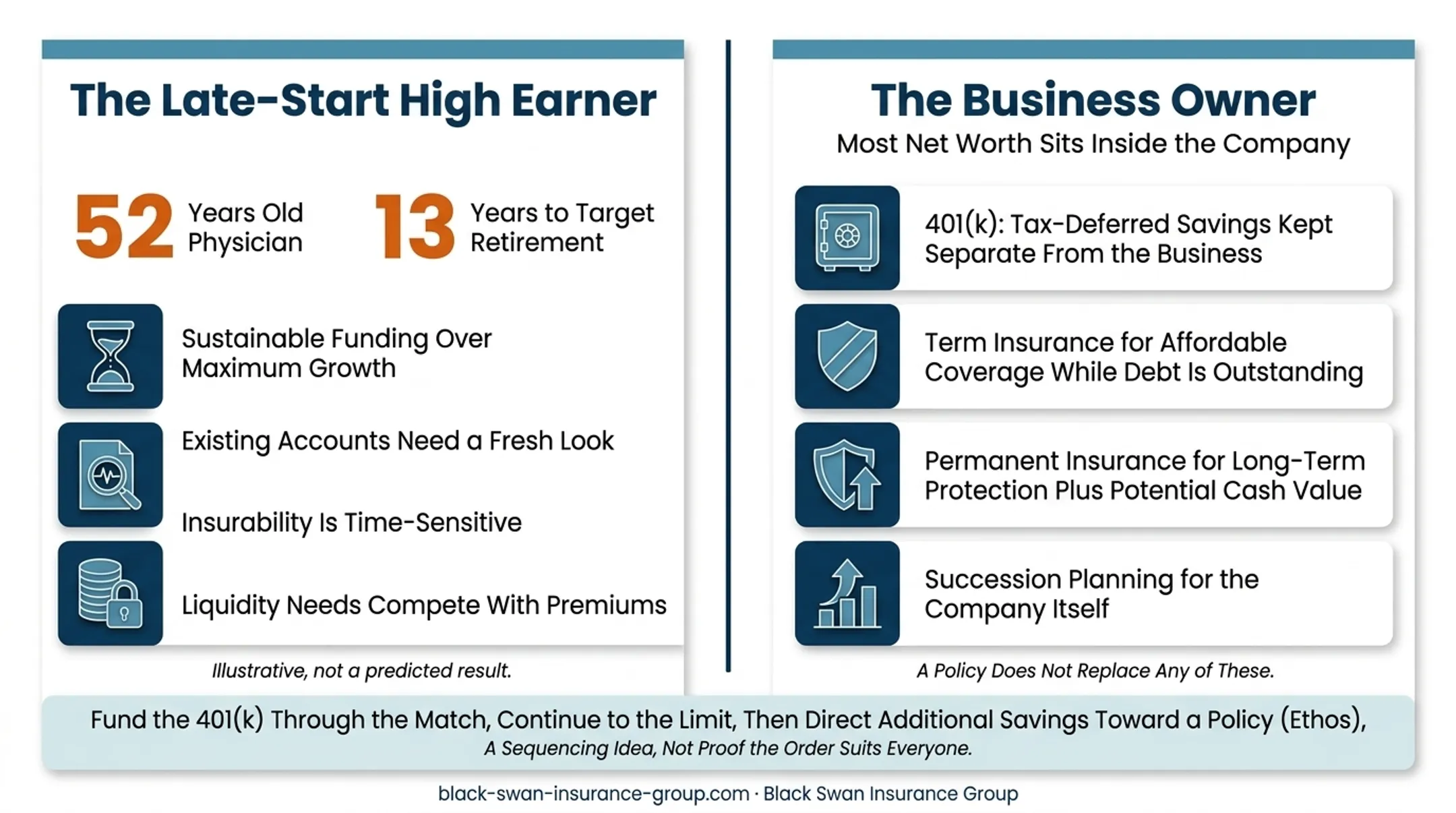 Late-start high earner versus business owner insurance strategy comparison