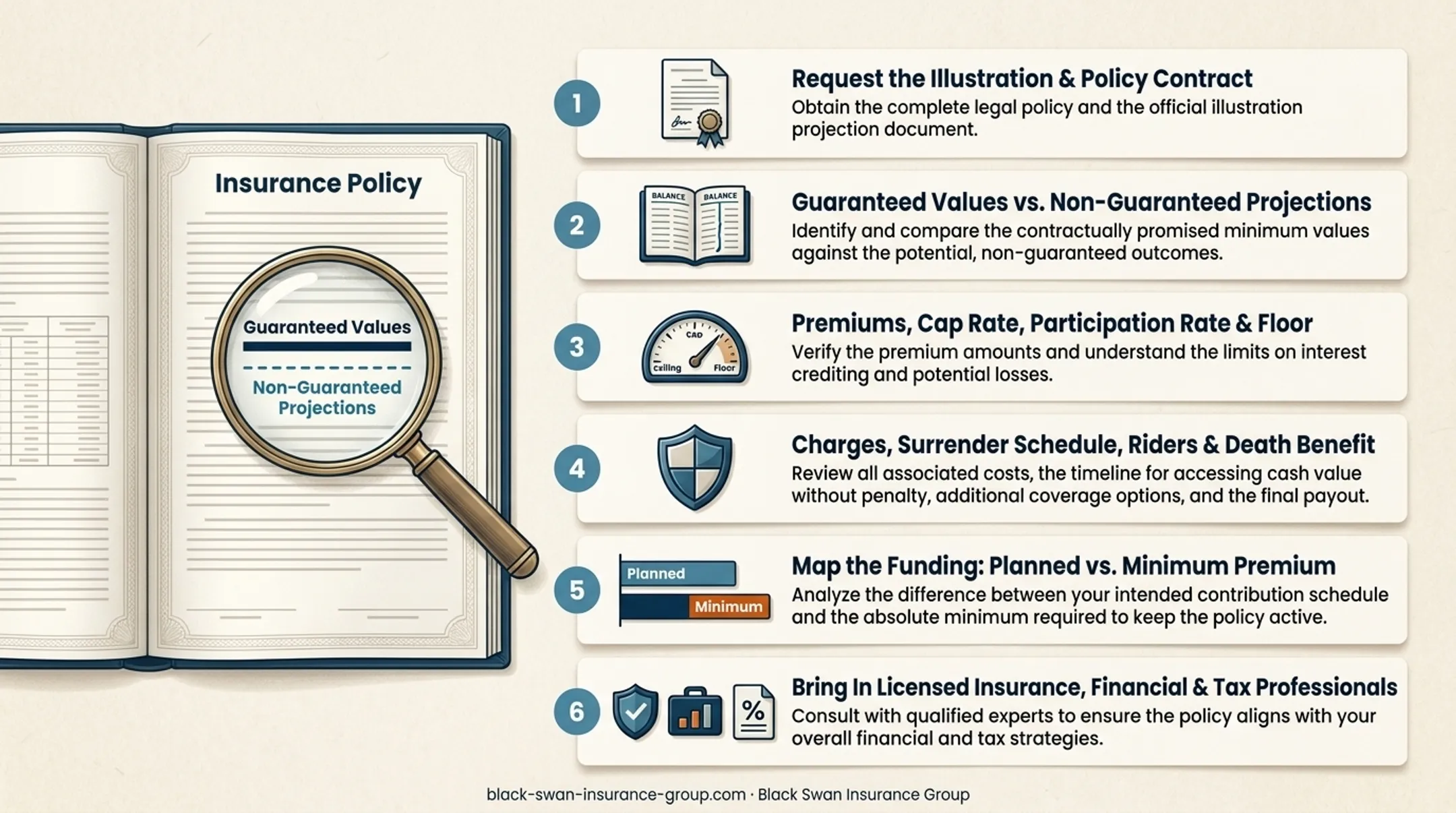 Three-part IUL retirement preparation framework before requesting an illustration