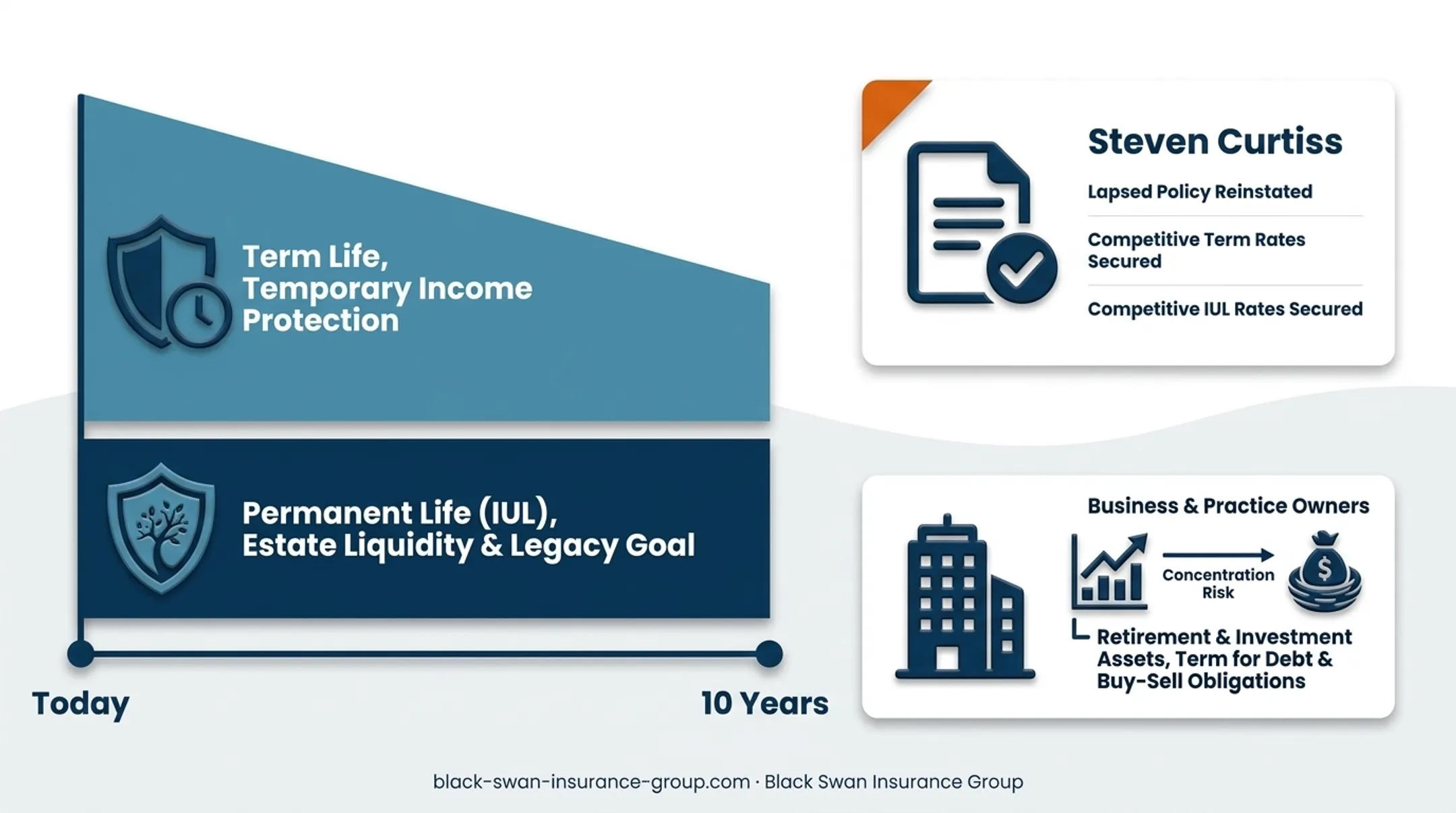 Four-step IUL suitability review before purchasing permanent coverage