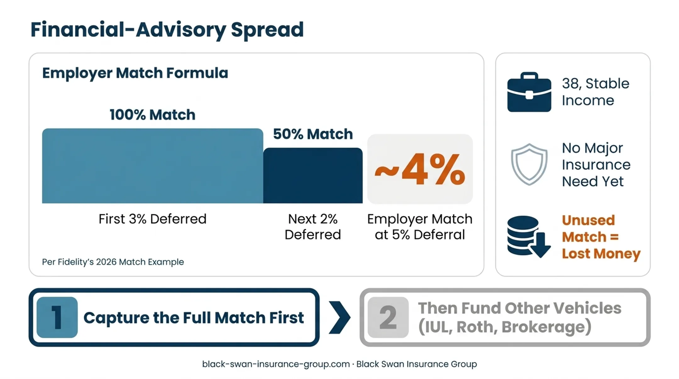 401(k) employer match example showing contributions and employer money
