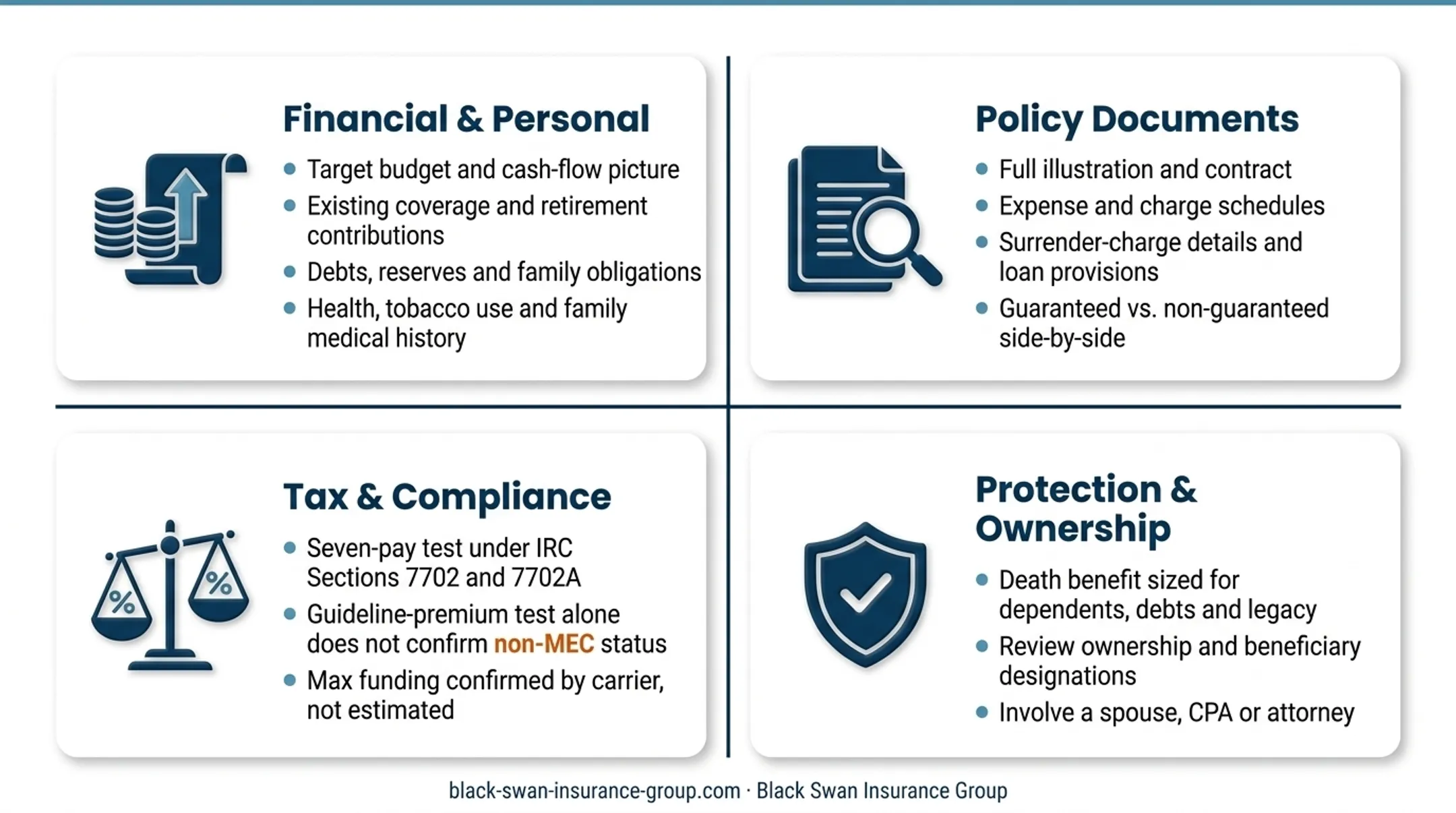 IUL seven-pay test and policy-specific MEC limit framework