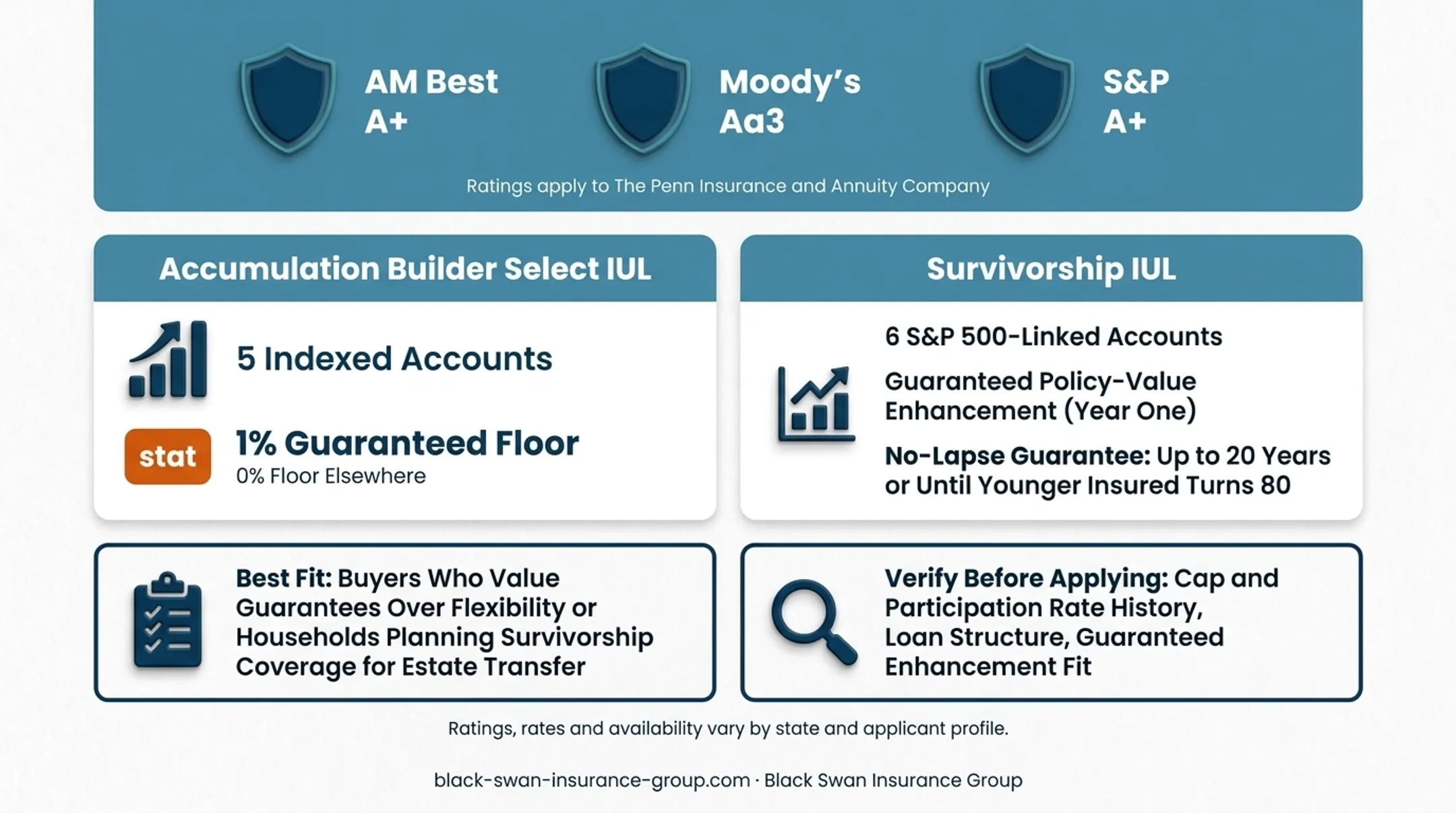 Five featured IUL carriers and their primary policy use cases