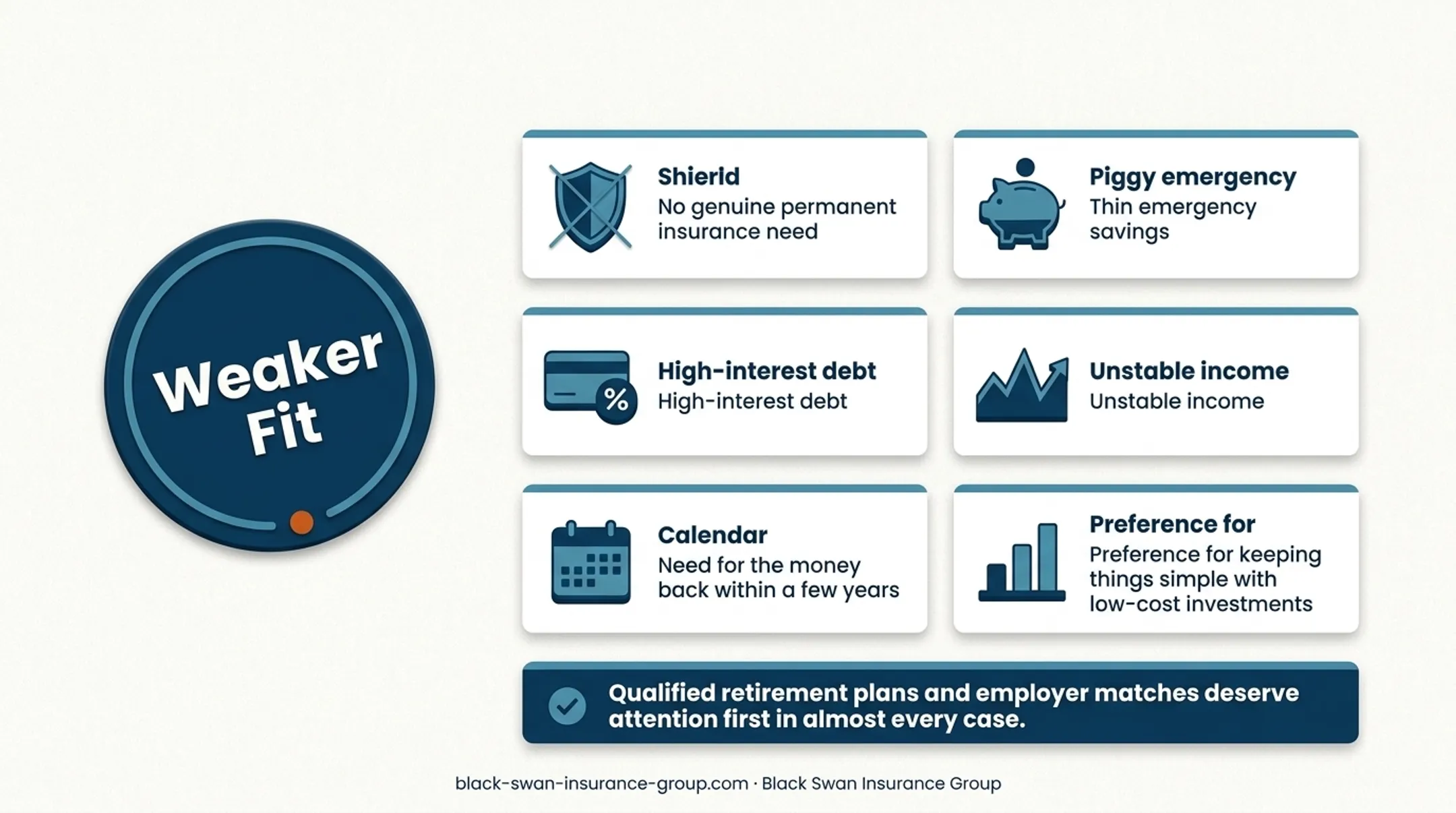 Max-funded IUL suitability comparison for ideal and poor-fit candidates